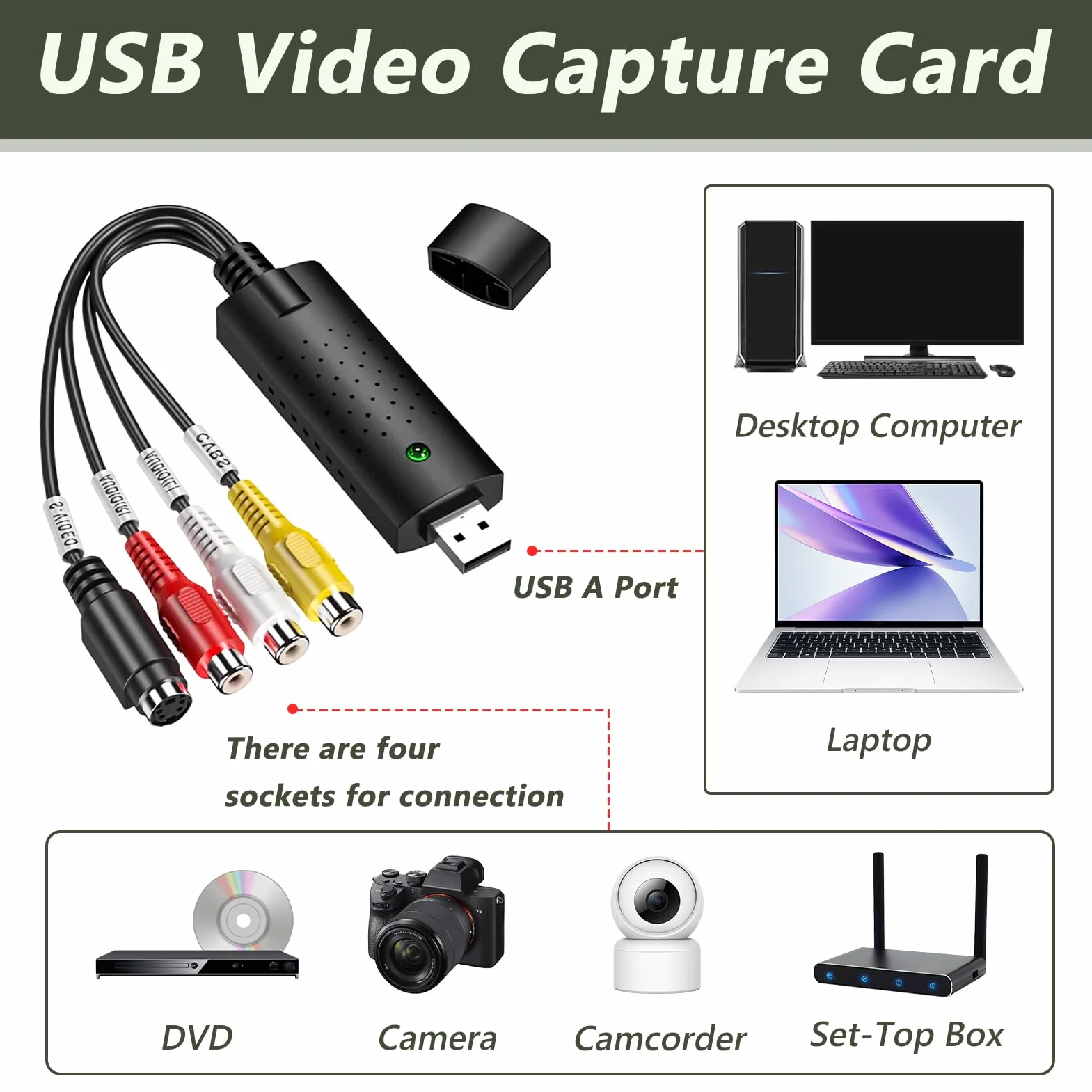 Konwerter VHS na cyfrowy, Grabber USB 2.0, Hi8 VHS na DVD Audio Video Capture Card z złączami RCA/S-Video, kompatybilny z Windows XP/7/8/10 i Mac do kasety wideo, PC, DVD
