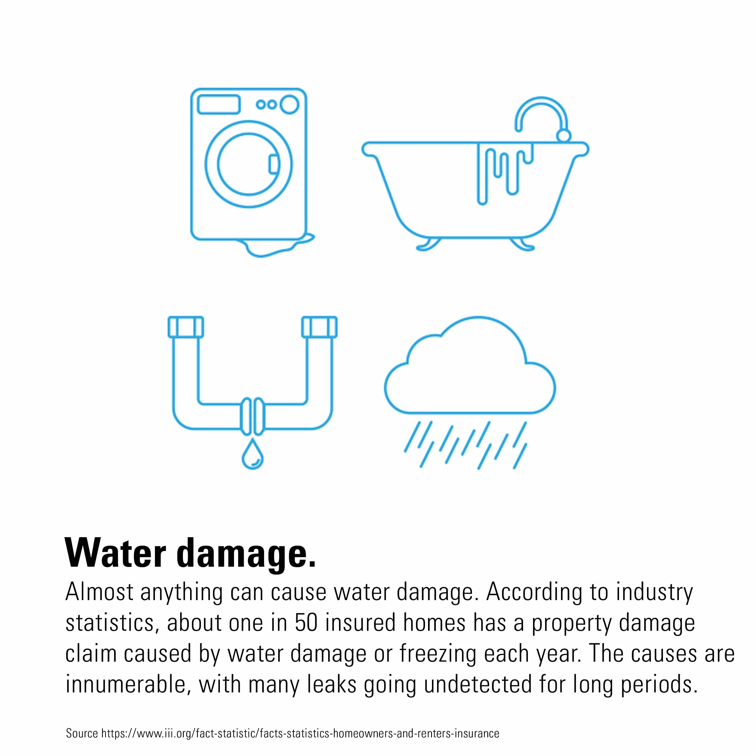 Eve Water Guard - inteligentny czujnik zalania, 2 m kabel, 100 dB alarm, iPhone, iPad, Apple Watch, Apple HomeKit, Bluetooth & Thread