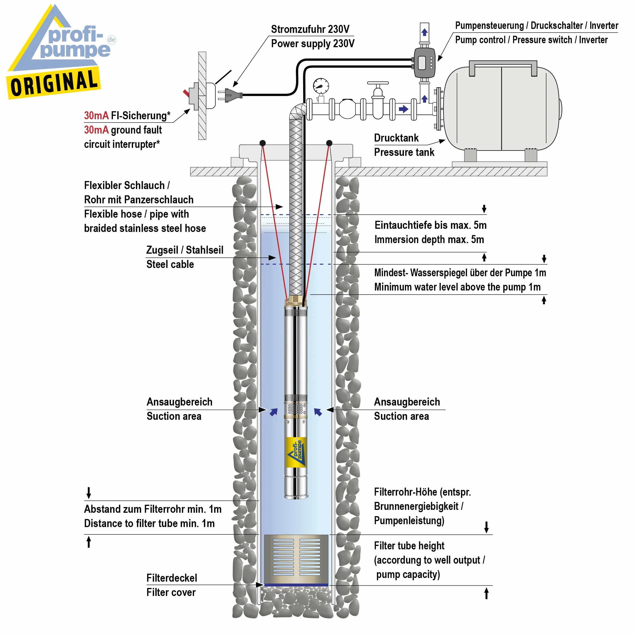 AMUR 4-calowa pompa okrągła pompa głębinowa pompa zanurzeniowa pompa ogrodowa. Smukła pompa głębinowa o wysokiej mocy (750 W – 5,9 bar)