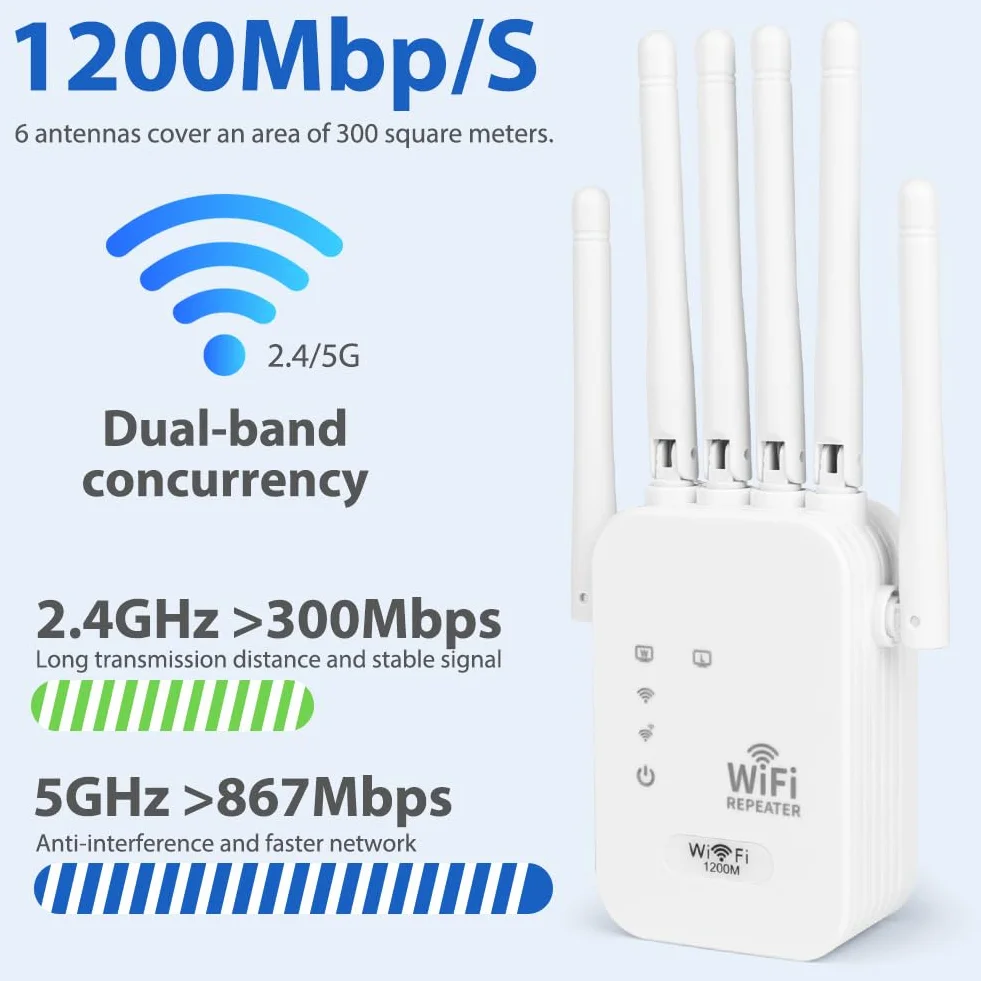 Wzmacniacz WiFi AC1200 Dual Band Repeater 5 GHz 2,4 GHz 6 anten zewnętrznych 300 m biały
