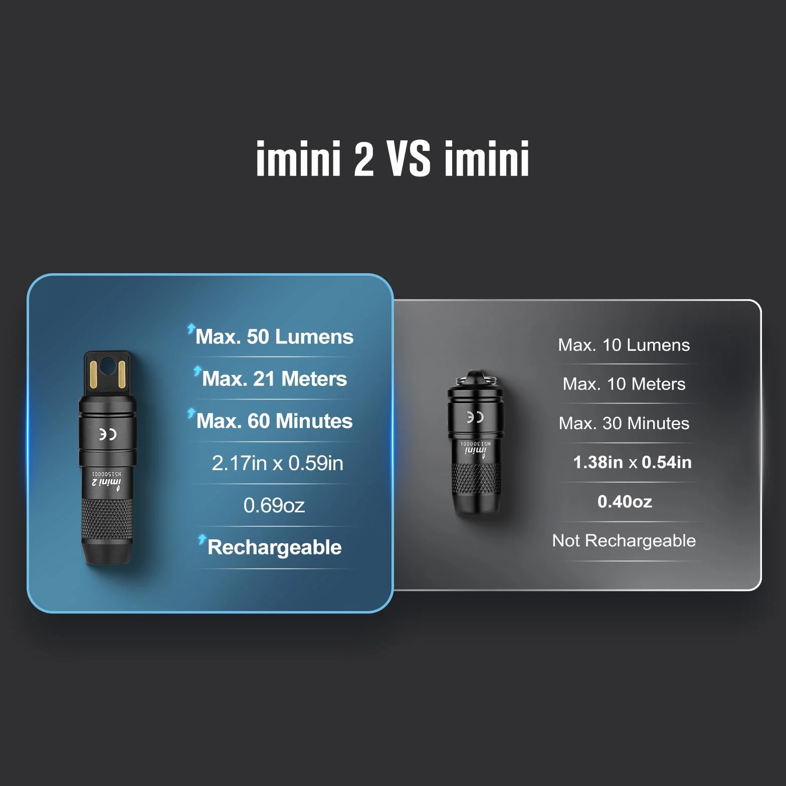 OLIGHT iMini 2 Mini LED USB ładowalna latarka brelok do kluczy z magnetyczną podstawą, 50LM 19,5g EOS brelok do kluczy lampa ręczna, IPX6 mała latarka kempingowa Czarny