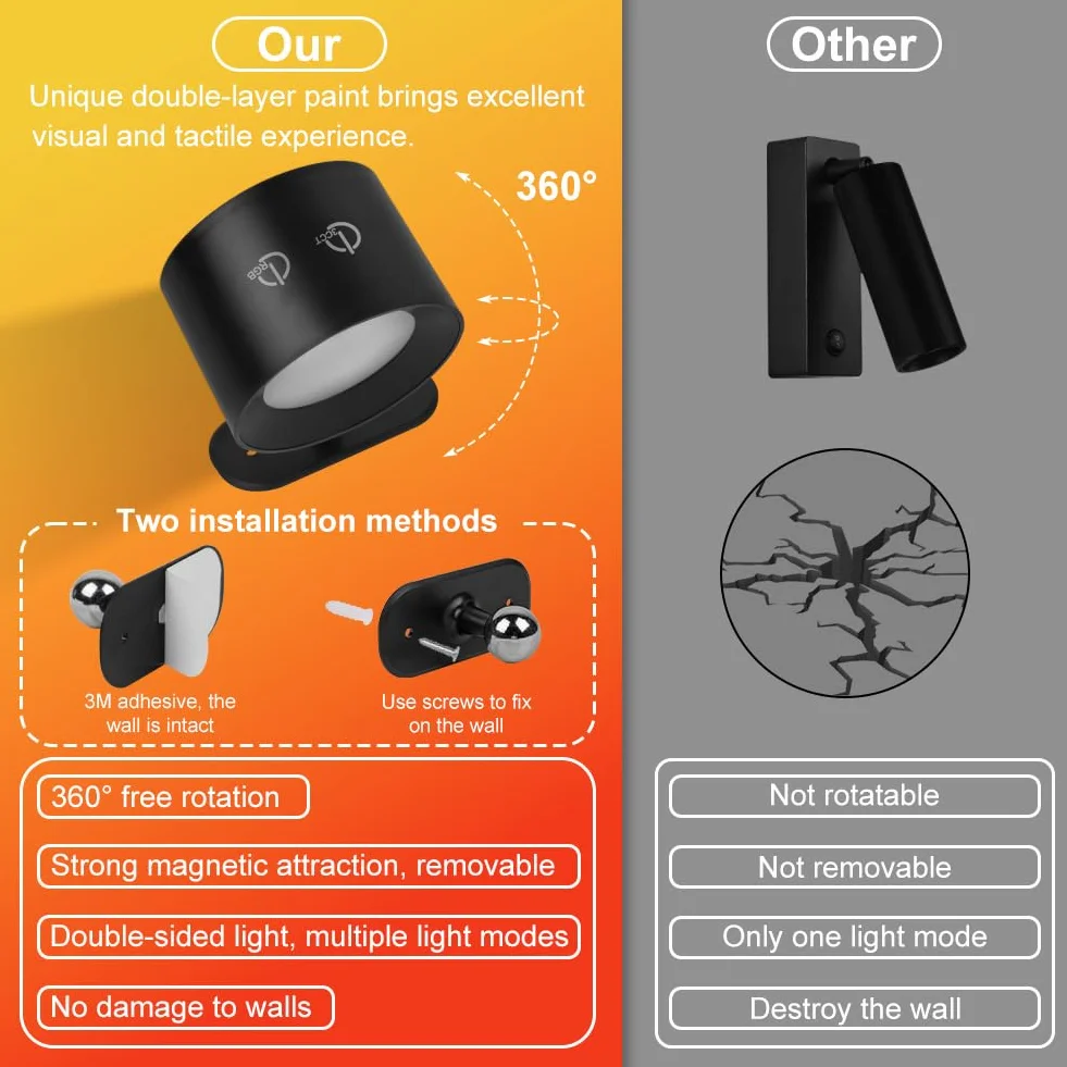 HOTUT Kinkiet Wewnętrzny, Obrotowa Lampka Nocna 360°, Ładowalna Lampa Ścienna Led z Pilotem, 12 Kolorów RGB, 3 Temperatury Barwowe Dla Łóżka, Sypialni, Salonu, Czarny