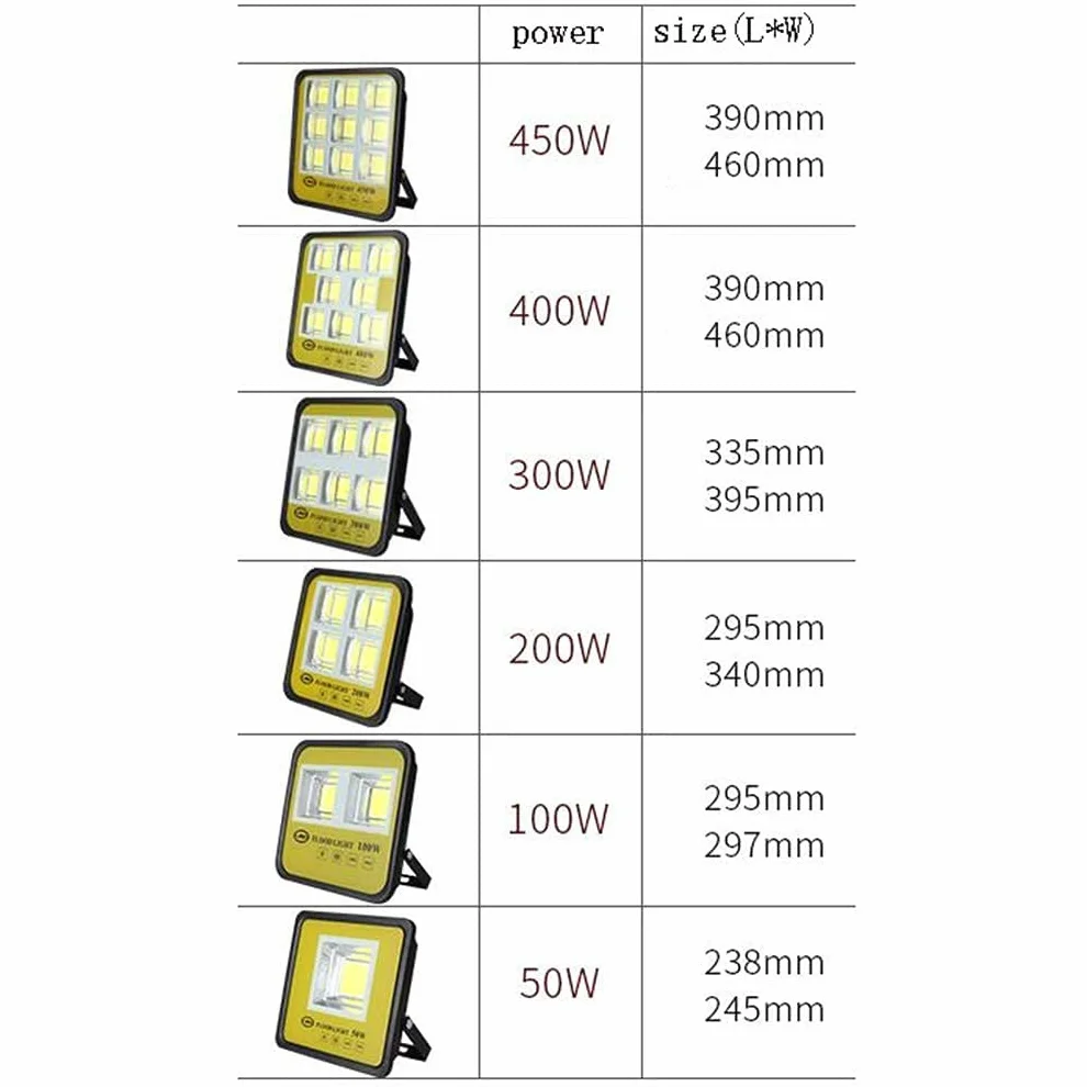 lampy solarne， Reflektory zewnętrzne do domu, reflektory bezpieczeństwa, superjasny reflektor o pełnej mocy, akumulatorowa lampa robocza(100W)