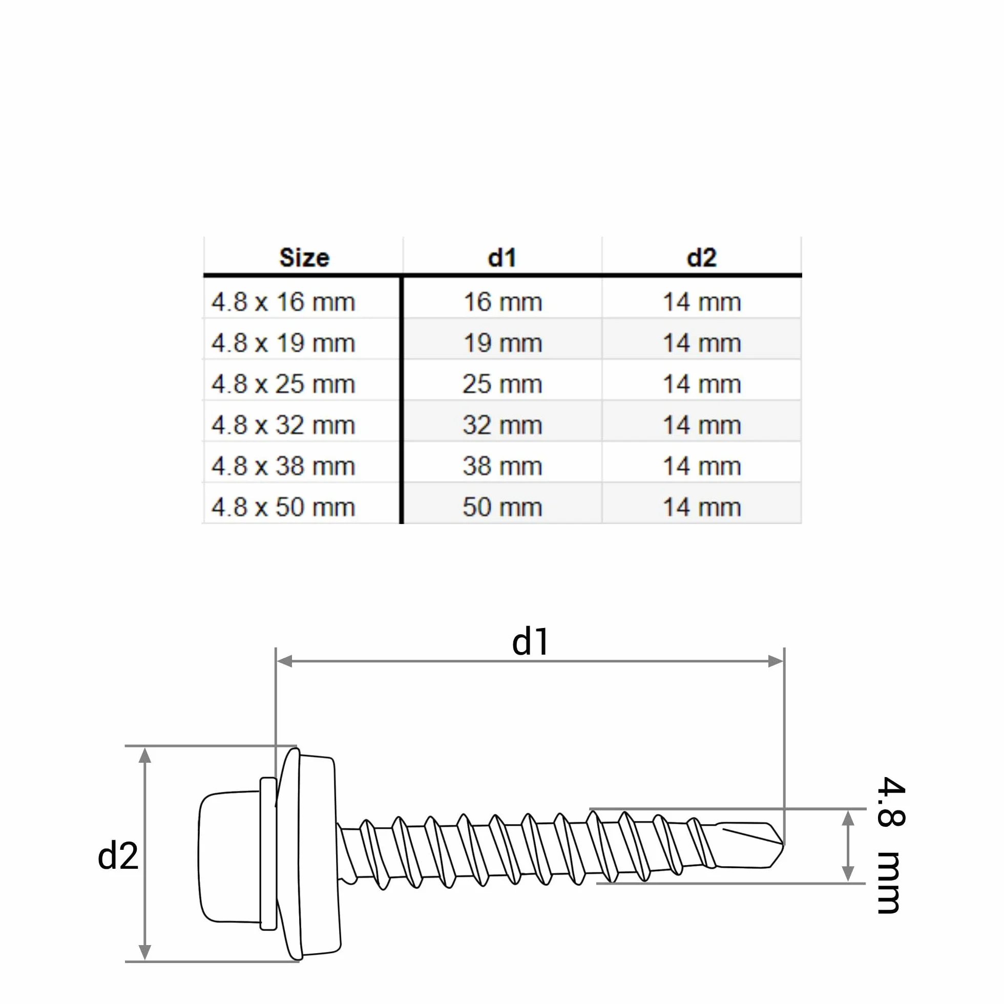 SKIR'CO (150 szt.) Wkręty dekarskie ocynkowane 4,8 x 50 mm, łeb sześciokątny, DIN 7504-K Wkręty samowiercące z podkładkami uszczelniającymi EPDM