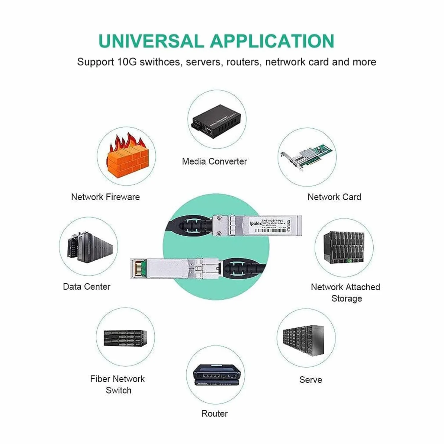 ipolex Kabel SFP+ DAC 0,3 m 10 Gb/s pasywne miedziany Twinax do Cisco Ubiquiti D-Link