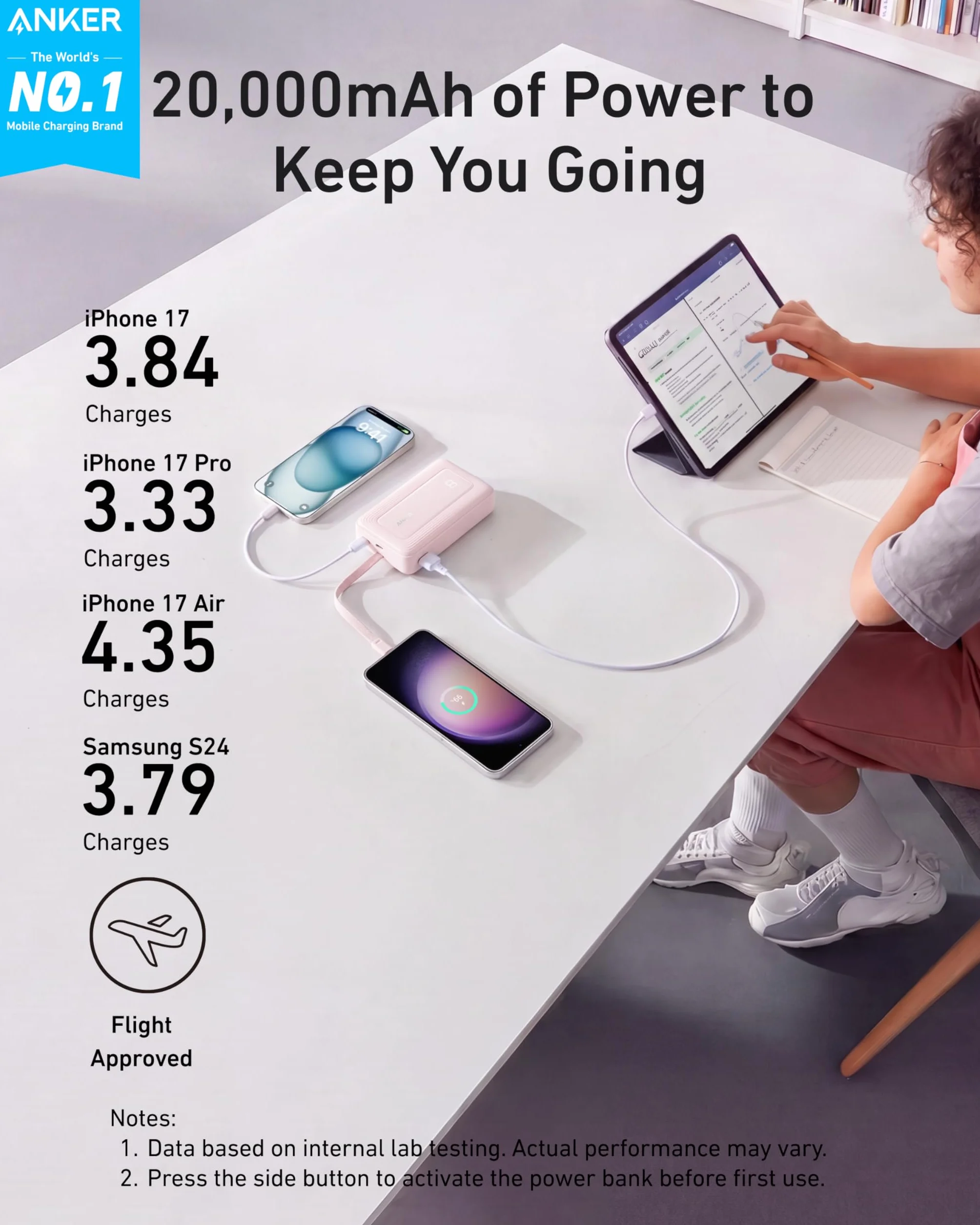 Powerbank Zolo firmy Anker, 20 000 mAh 30 W, szybka przenośna ładowarka z wbudowanym kablem USB-C, 1 USB-C, 1 USB-A, akumulator do iPhone'a 15/15 Pro/15 Pro Max/15 Plus, Galaxy i innych (niebieski)