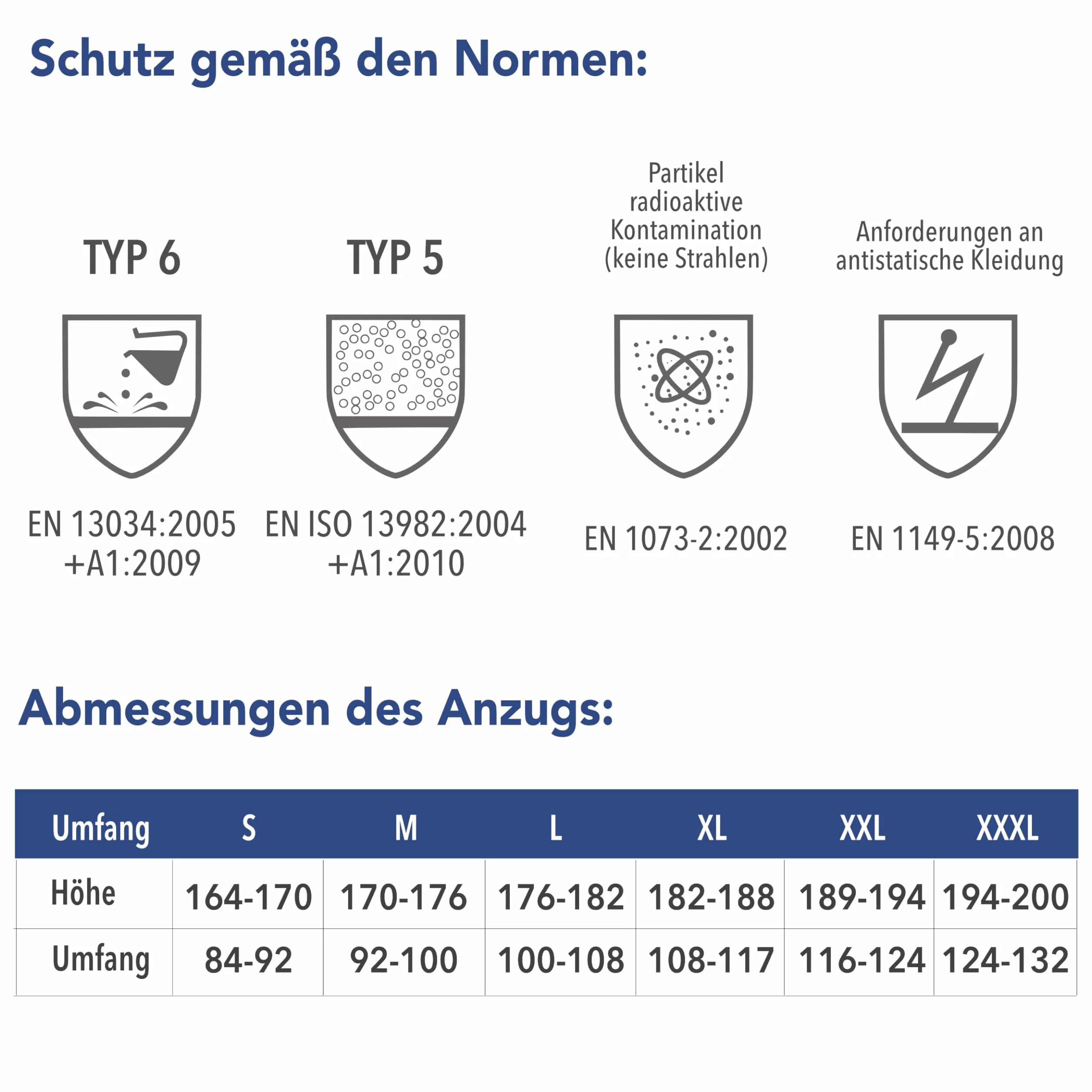 Kombinezon Ochronny Typ 5/6 OxyChem – Wysoka Ochrona w Pracach Przemysłowych, Malarskich i Azbestowych,