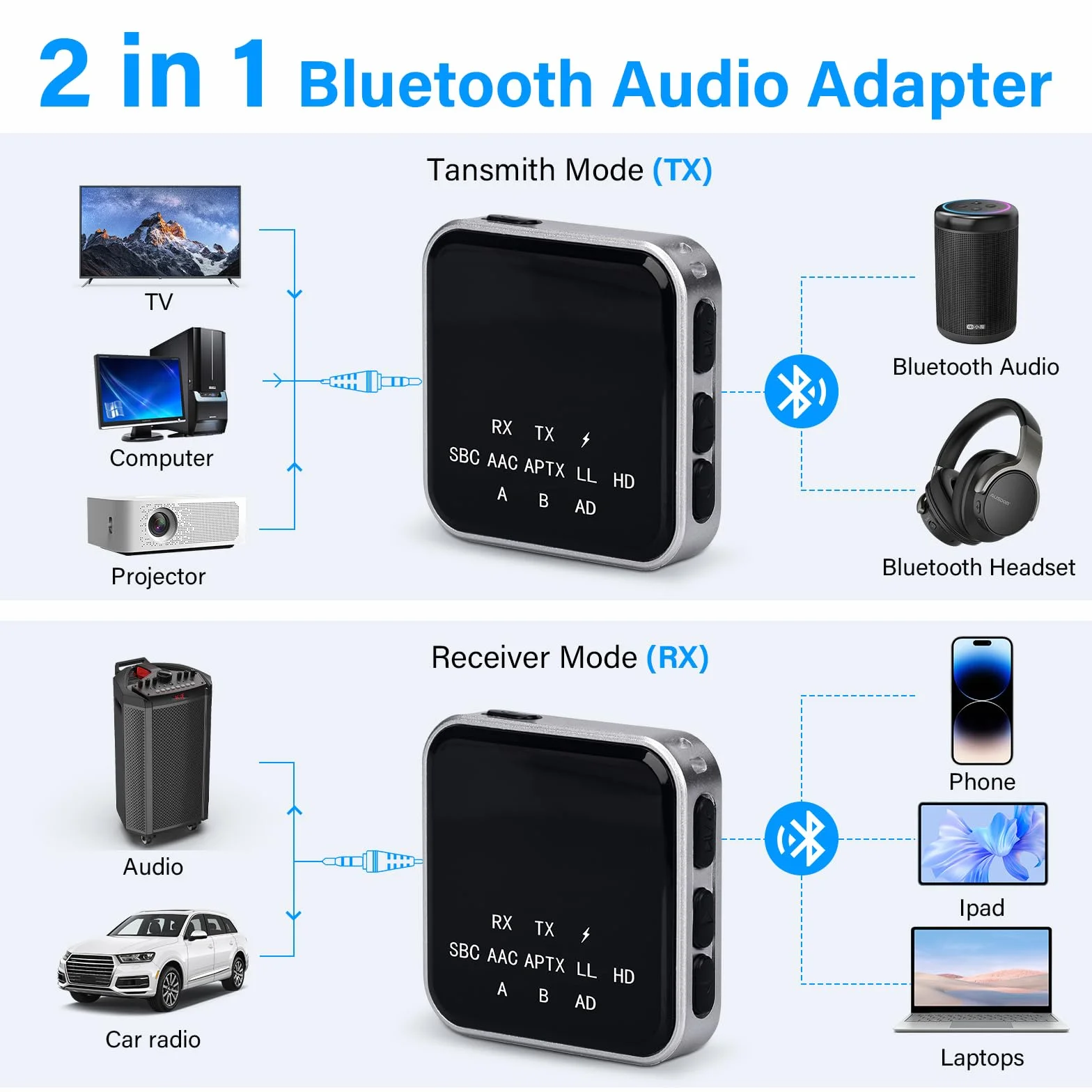 Nadajnik Odbiornik Bluetooth 5.2 z kablem audio 3,5 mm, podwójne wyjścia AUX, niska latencja do TV i słuchawek