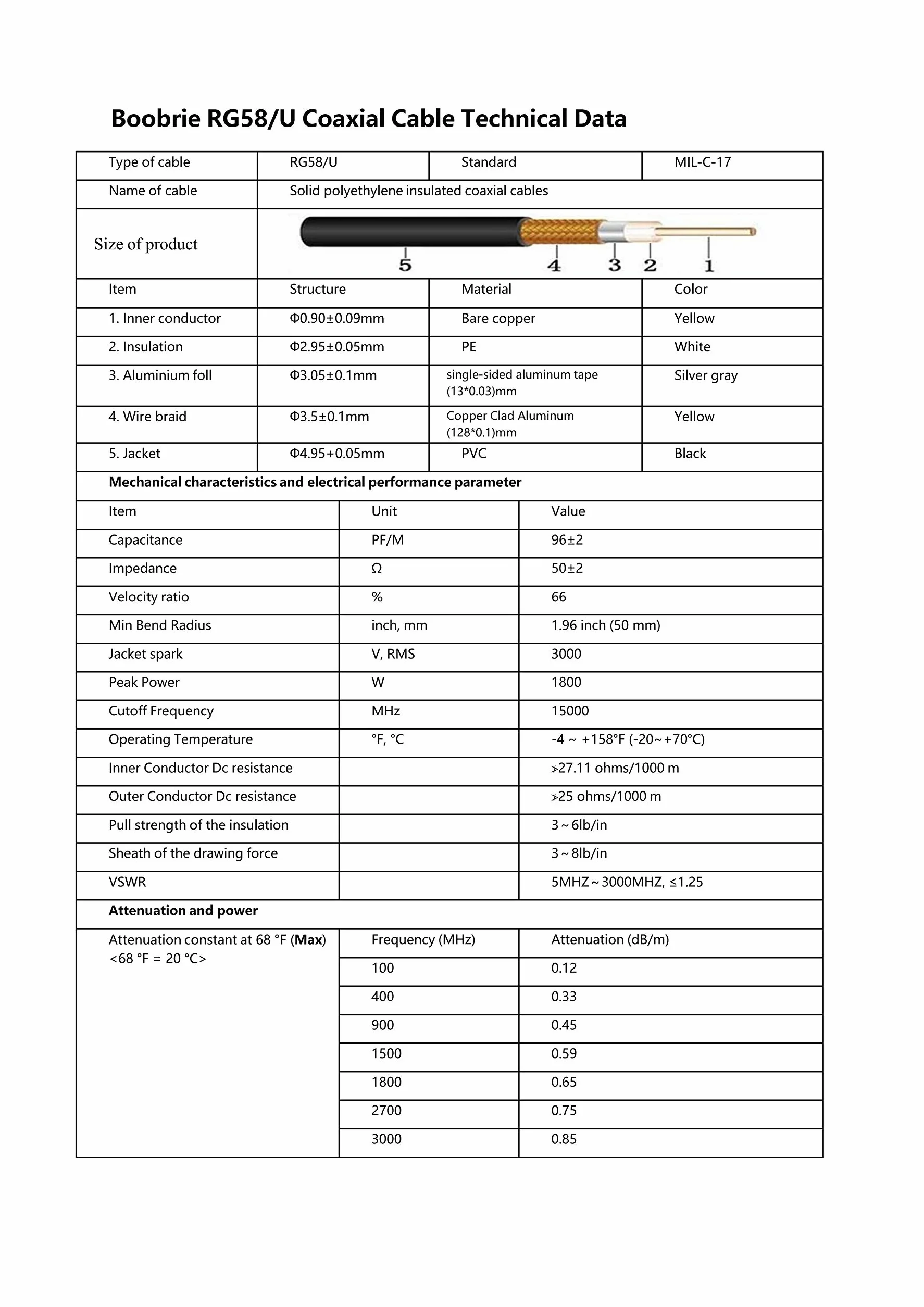 RG58/U SMA Cable 30M SMA Male to SMA Female 50 Ohm Coaxial WiFi Antenna Extension for 3G/4G/LTE/GPS/RF Radio