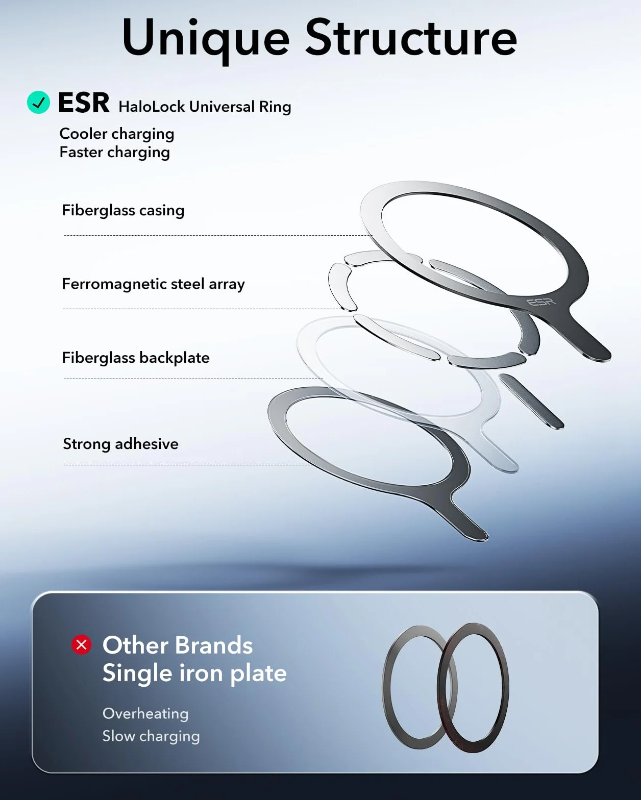 ESR MagSafe metalowy pierścień magnetyczny zestaw konwersji ładowarki bezprzewodowej do iPhone 17 16 16e 15 Galaxy S25 Google Pixel 10