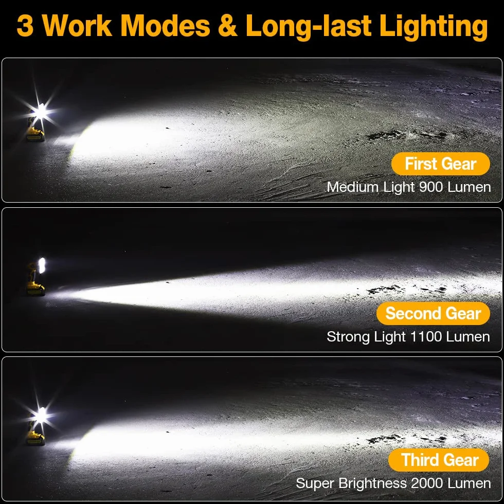 18 W 2000 lm wielofunkcyjne bezprzewodowe światło robocze LED dalekiego zasięgu reflektor z portem USB kompatybilny z baterią litową Dewalt 18 V do latarki zewnętrznej, światła pracy, obozowego (bez baterii)