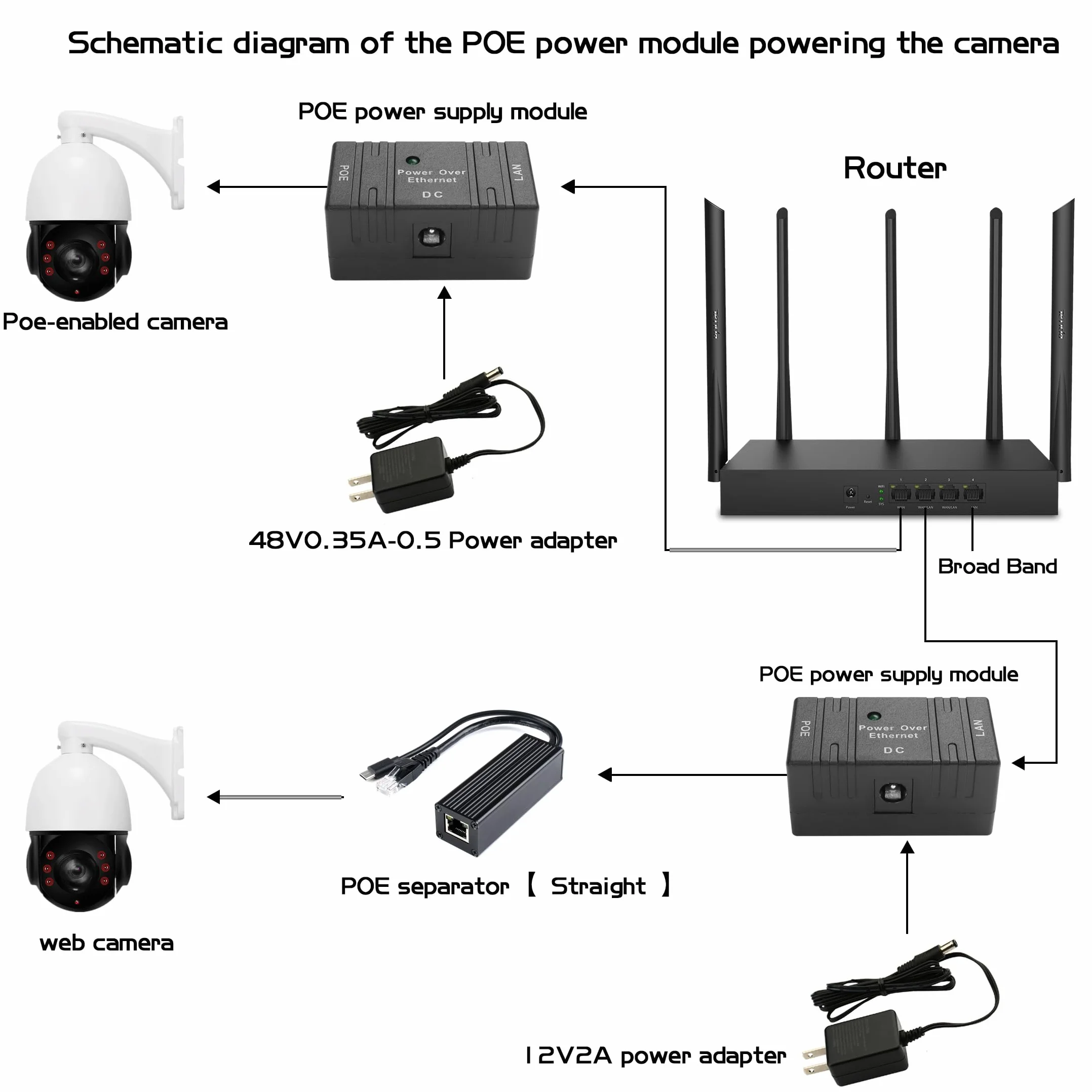 POE Injector Power Over Ethernet 12V 24V 48V 100M 100Mbps