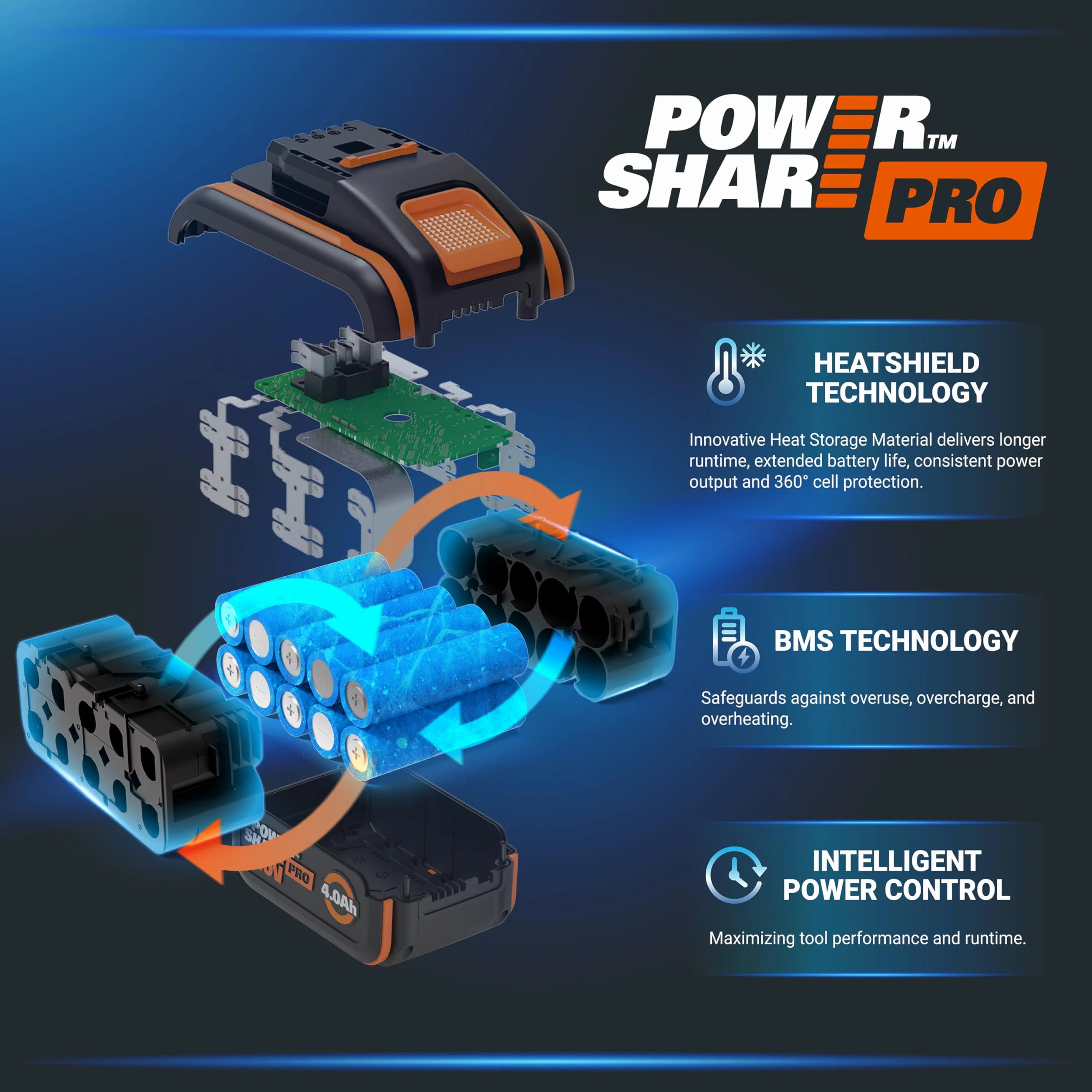 Worx Powershare Akumulator Litowo-Jonowy, Czarny/Pomarańczowy, 20 V - 5,0 Ah