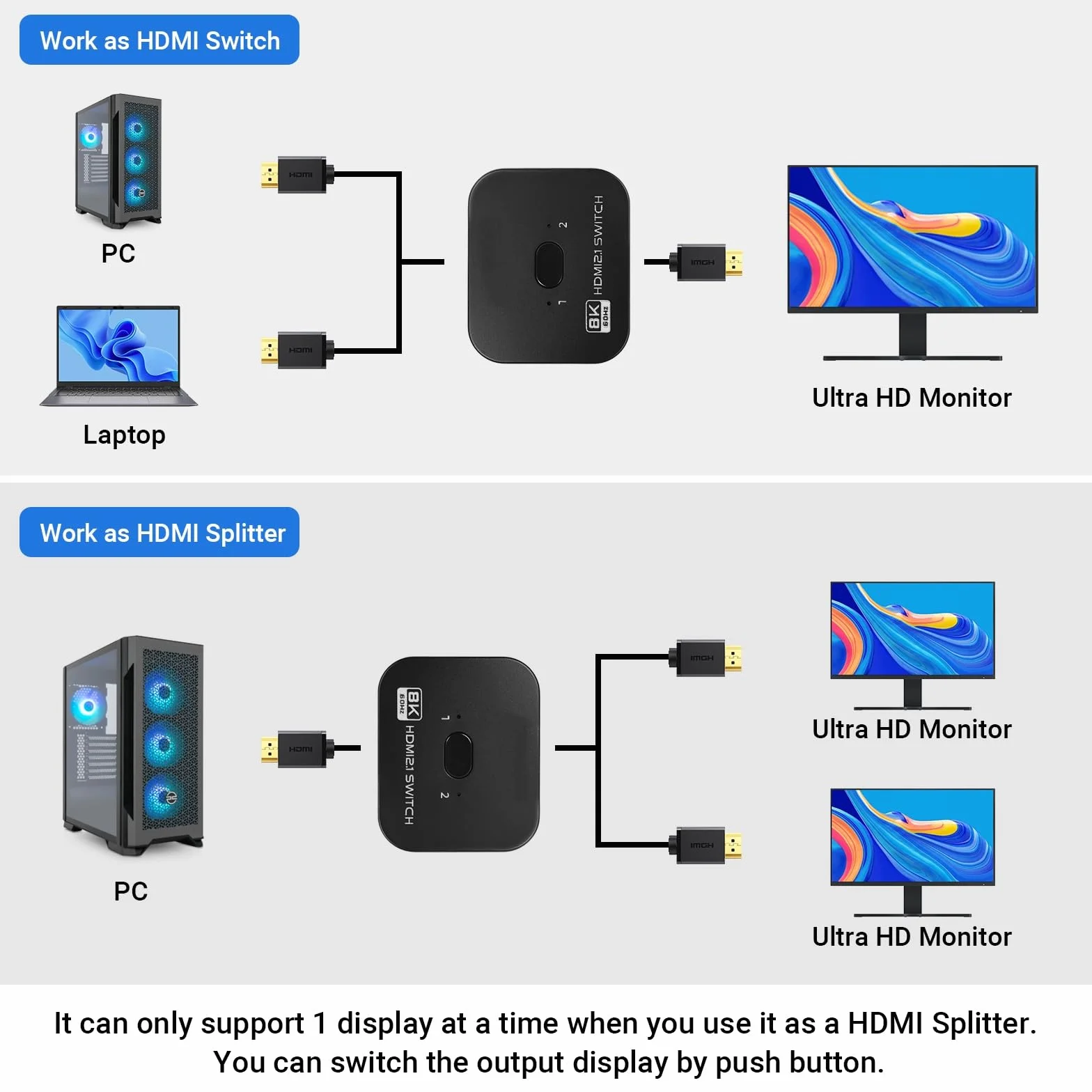 Przełącznik HDMI 8K 60Hz 4K 120Hz 2 w 1 rozdzielacz HDMI 1 w 2 z kablem zasilającym