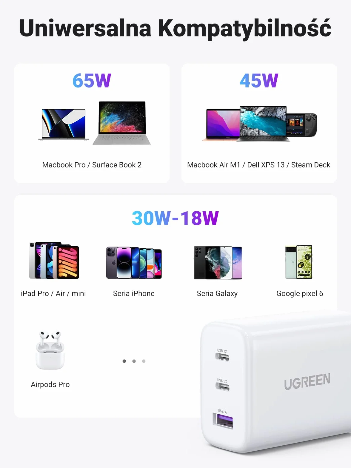 UGREEN 65W 3-portowa szybka ładowarka USB C kompatybilna z MacBook Pro, iPhone, Galaxy S23 Ultra, S22, S21 (Biały)