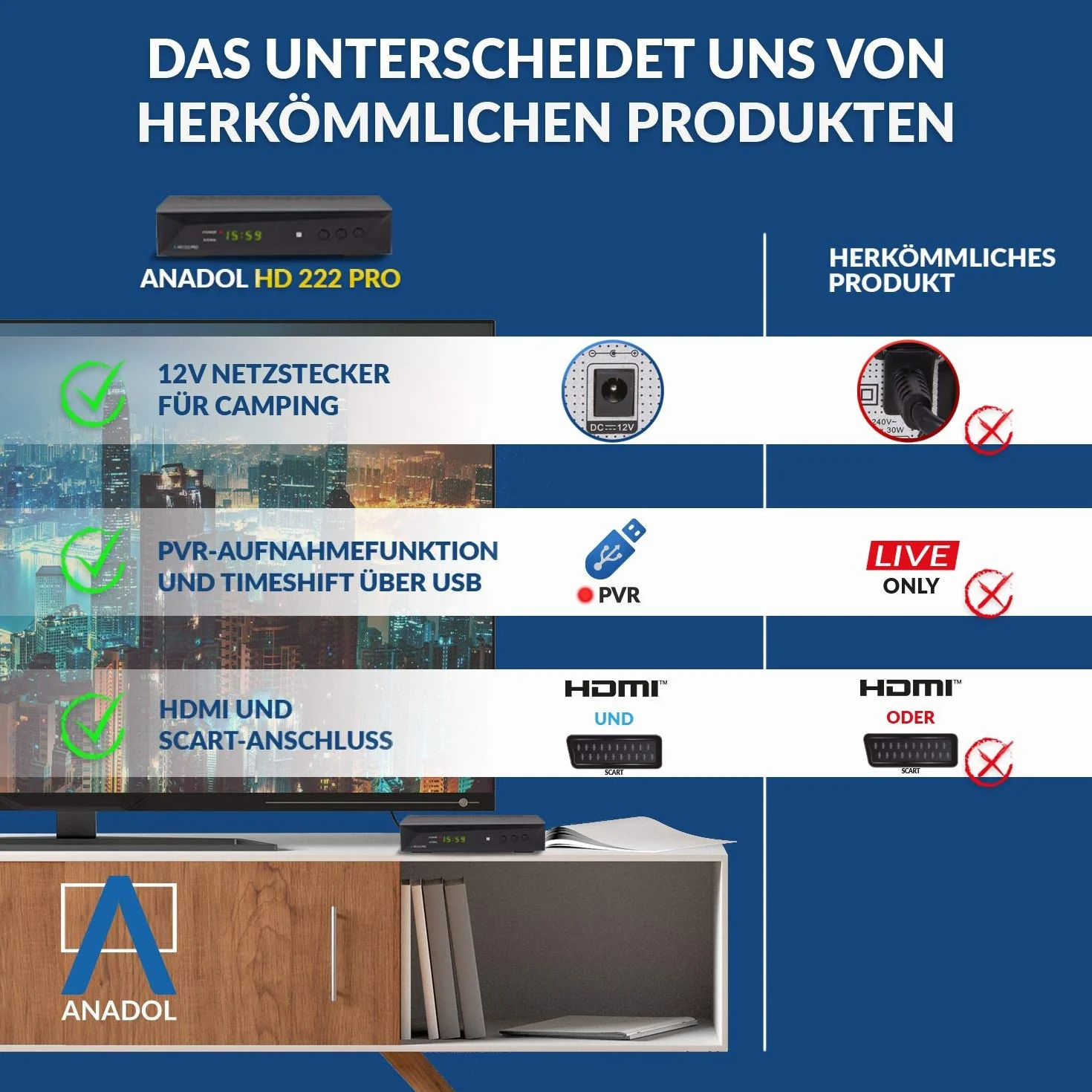 Anadol HD 222 Pro Odbiornik cyfrowy telewizji satelitarnej PVR 1080p HDTV DVB-S/S2 HDMI SCART USB