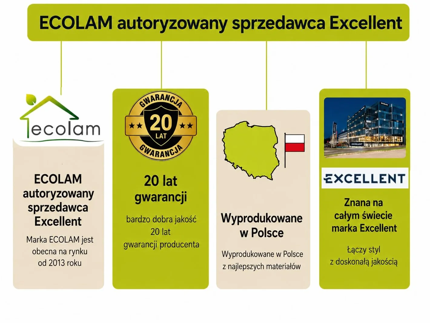 Wanna ECOLAM Marella 100x70 cm + obudowa | Oszczędzająca miejsce, mała, nowoczesna wanna prostokątna, najwyższej jakości wanna akrylowa | Kompletny zestaw z odpływem, nóżkami i silikonową obudową