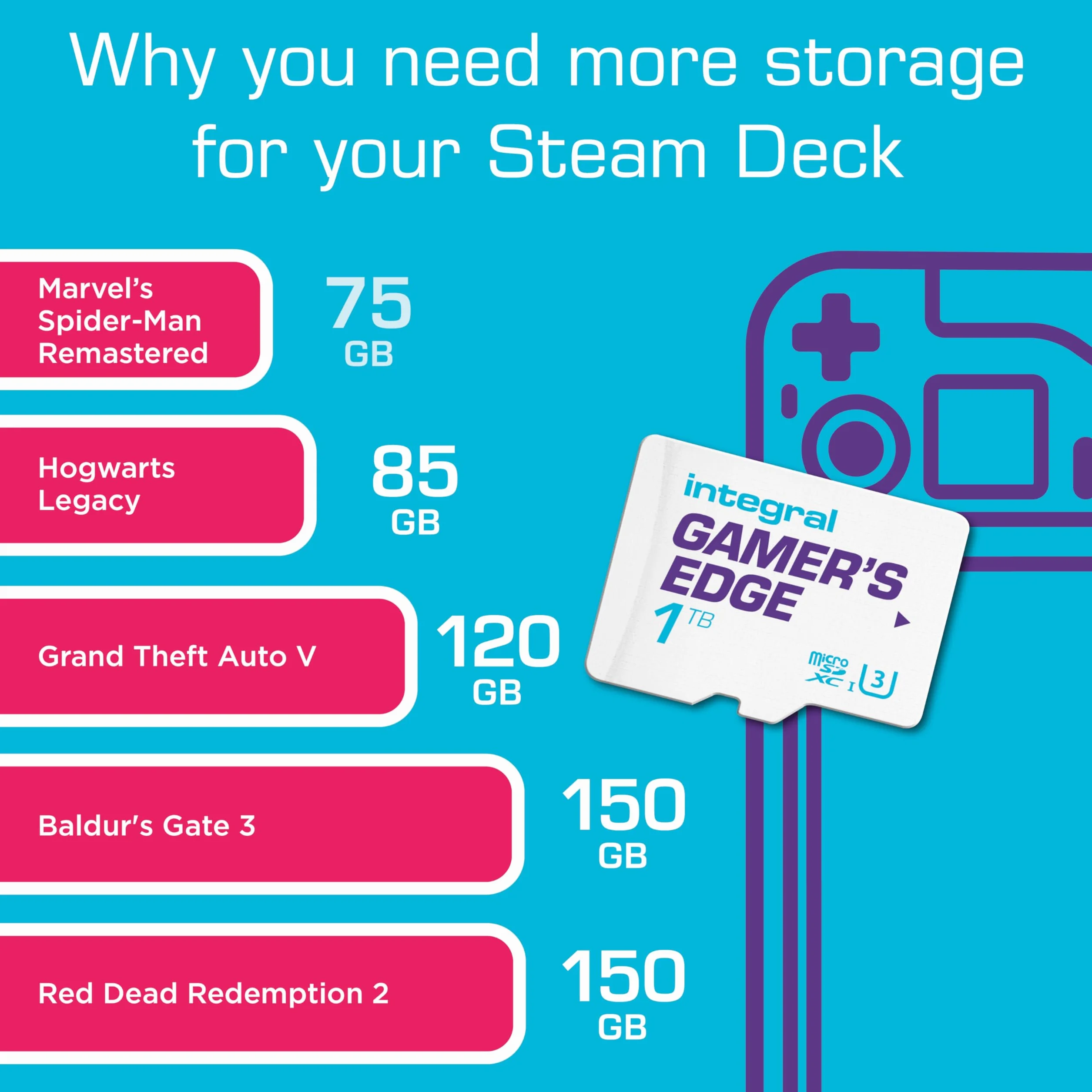 Integral 1TB Gamer's Edge Micro SD Card do Nintendo Switch