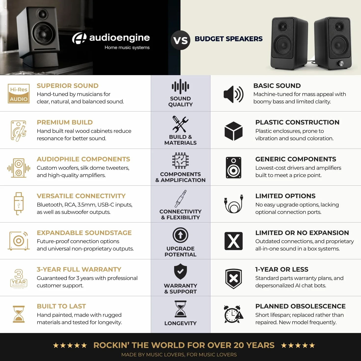 Głośniki komputerowe Audioengine A2 Bluetooth — bezprzewodowy system głośników komputerowych o mocy 60 W