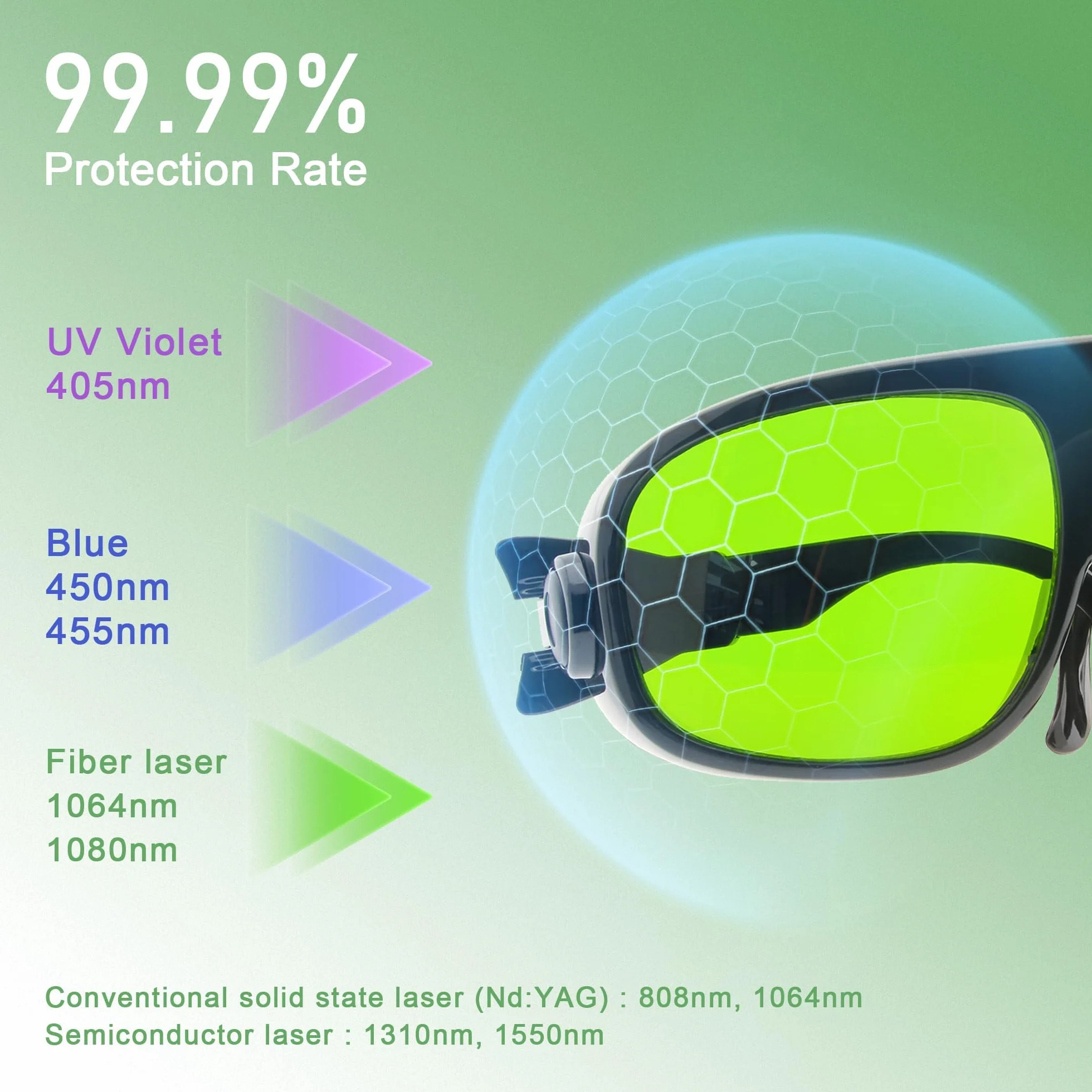 MCWlaser Laserowe okulary ochronne 190-470 i 800-1700 nm, typowe dla 355 nm, 405 nm, 445 nm, 808 nm, 810 nm, 980 nm, 1064 nm, 1470 nm, 1550 nm, typ absorpcji EP-8