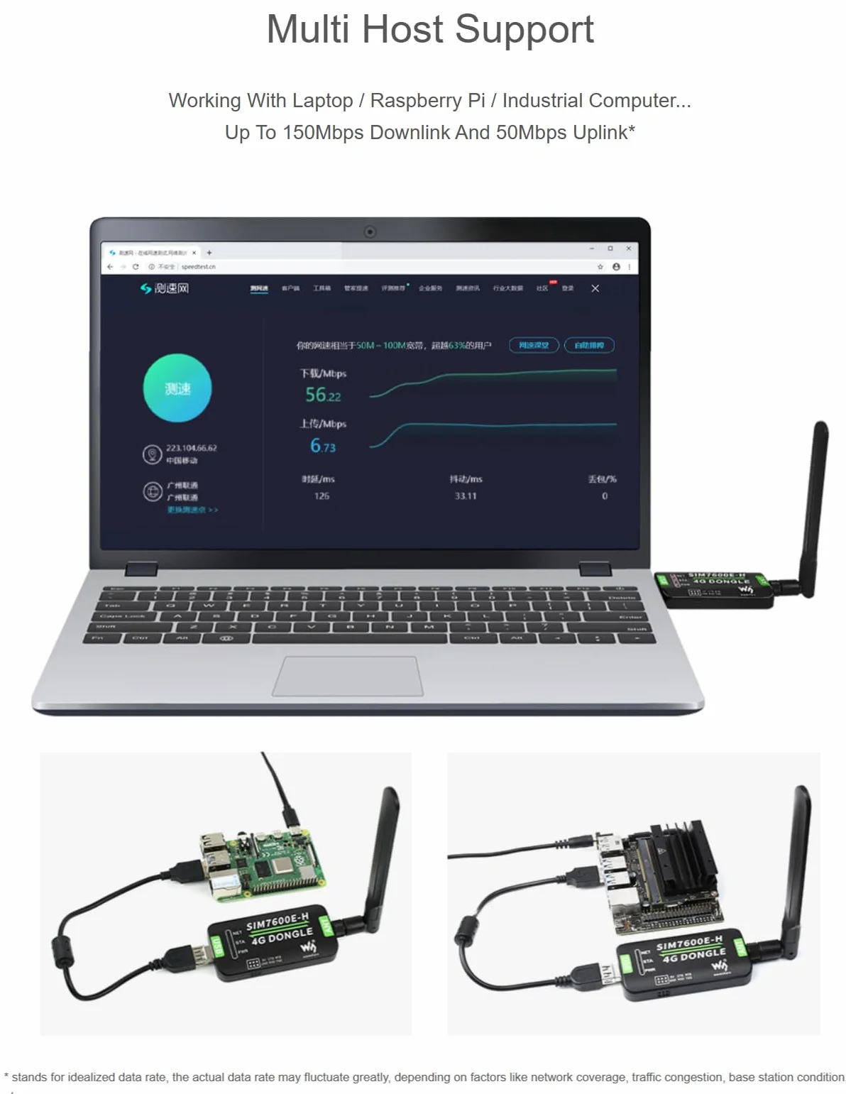 SIM7600E-H 4G DONGLE Raspberry Pi antena przemysłowa GNSS