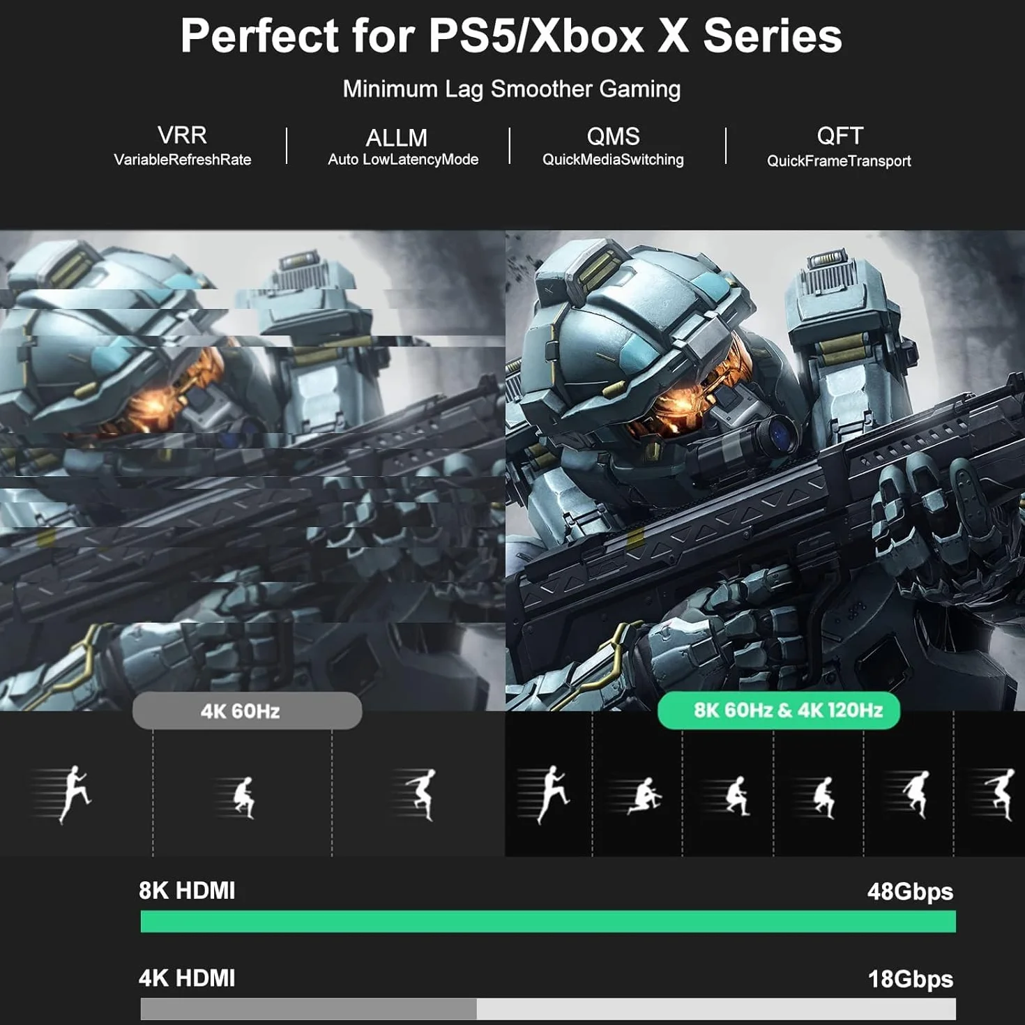 FIBBR 8K HDMI Światłowodowy Kabel 15M, Obsługa 48Gbps Ultra High Speed HDMI 2.1 Cable/AOC 8K@60Hz, 4K@120Hz/144Hz HDR eARC Kompatybilny z PS5, Xbox Series X, PC, TV