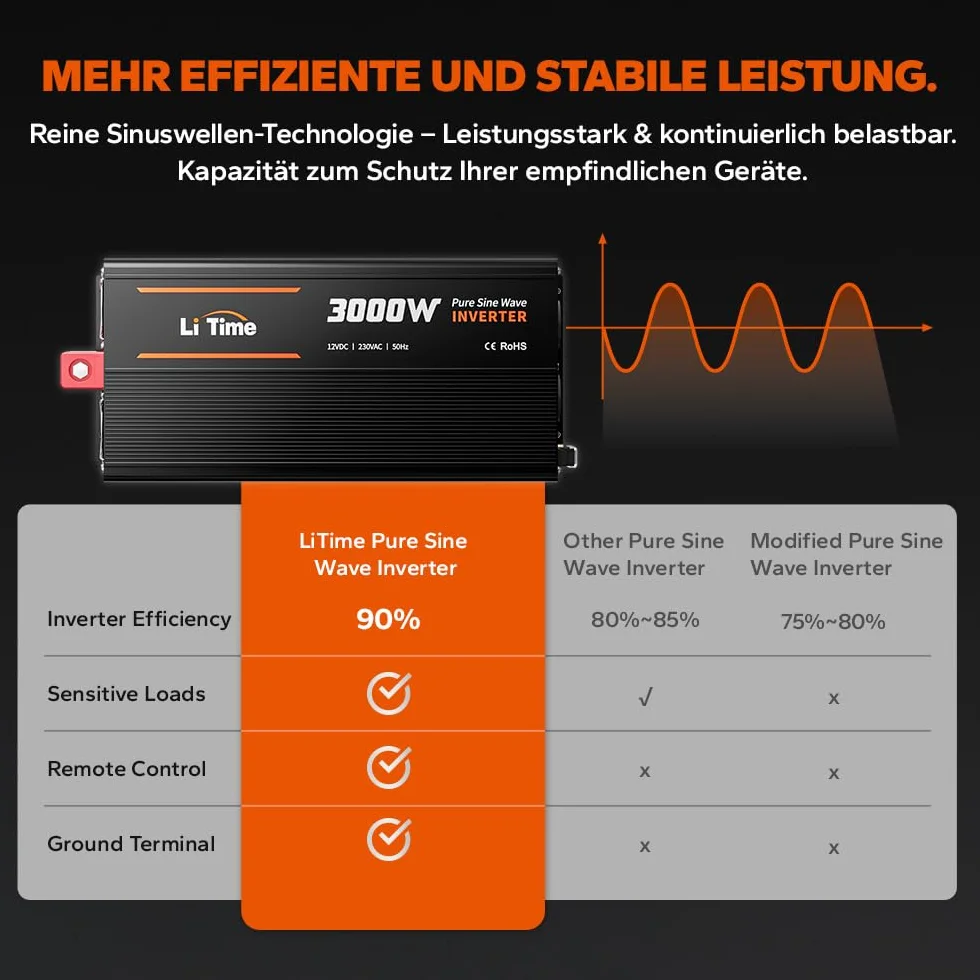 LiTime Falownik fali sinusoidalnej 3000 W 12 V DC na 230 V AC konwerter do kempingu