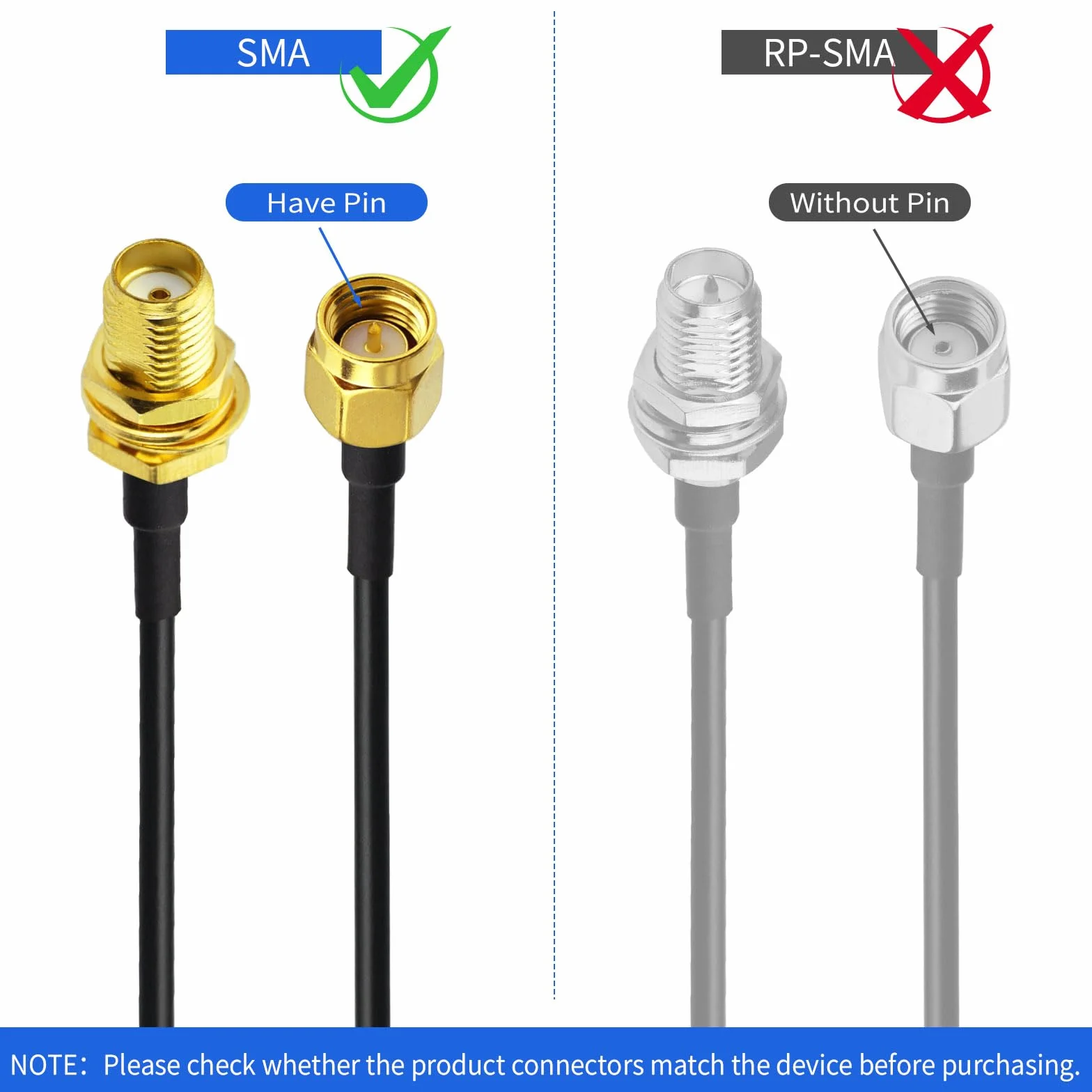 Superbat SMA kabel przedłużający do anteny Wi-Fi, 5 m, 2 szt.: wtyczka SMA na gniazdo, kabel o niskiej stratności RG174, kabel koncentryczny do 4G LTE, modemu 5G, routera, anteny WiFi, radia Ham / GPS