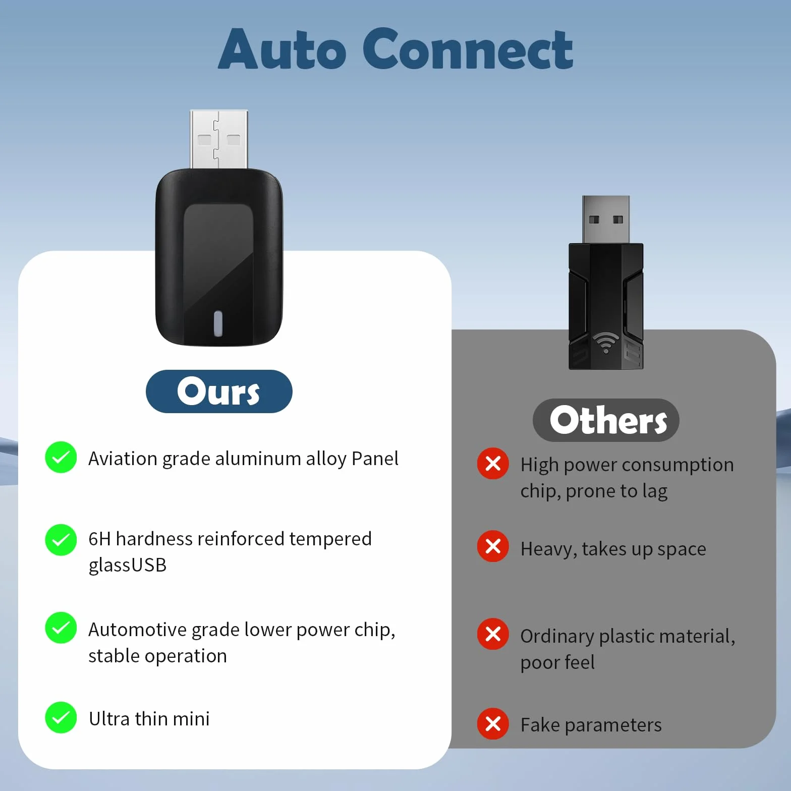 Euakee Android Auto & I-O-S CarPlay bezprzewodowy adapter, Plug & Play 5 GHz WiFi Wireless CarPlay Dongle, łatwy do aktualizacji, przewodowy samochód Play to Wireless Fits Cars 2015+ (BT5.0/WiFi2.4G)