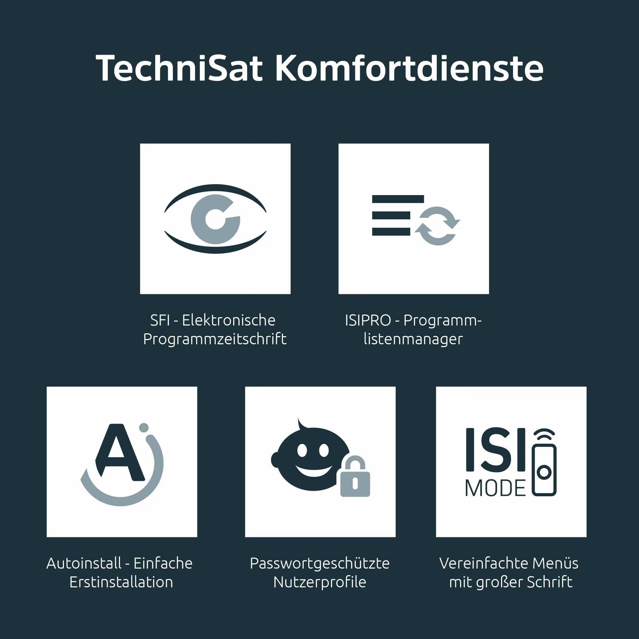 TechniSat DIGIT S3 HD cyfrowy odbiornik satelitarny HD DVB-S2 HDMI USB Unicable czarny