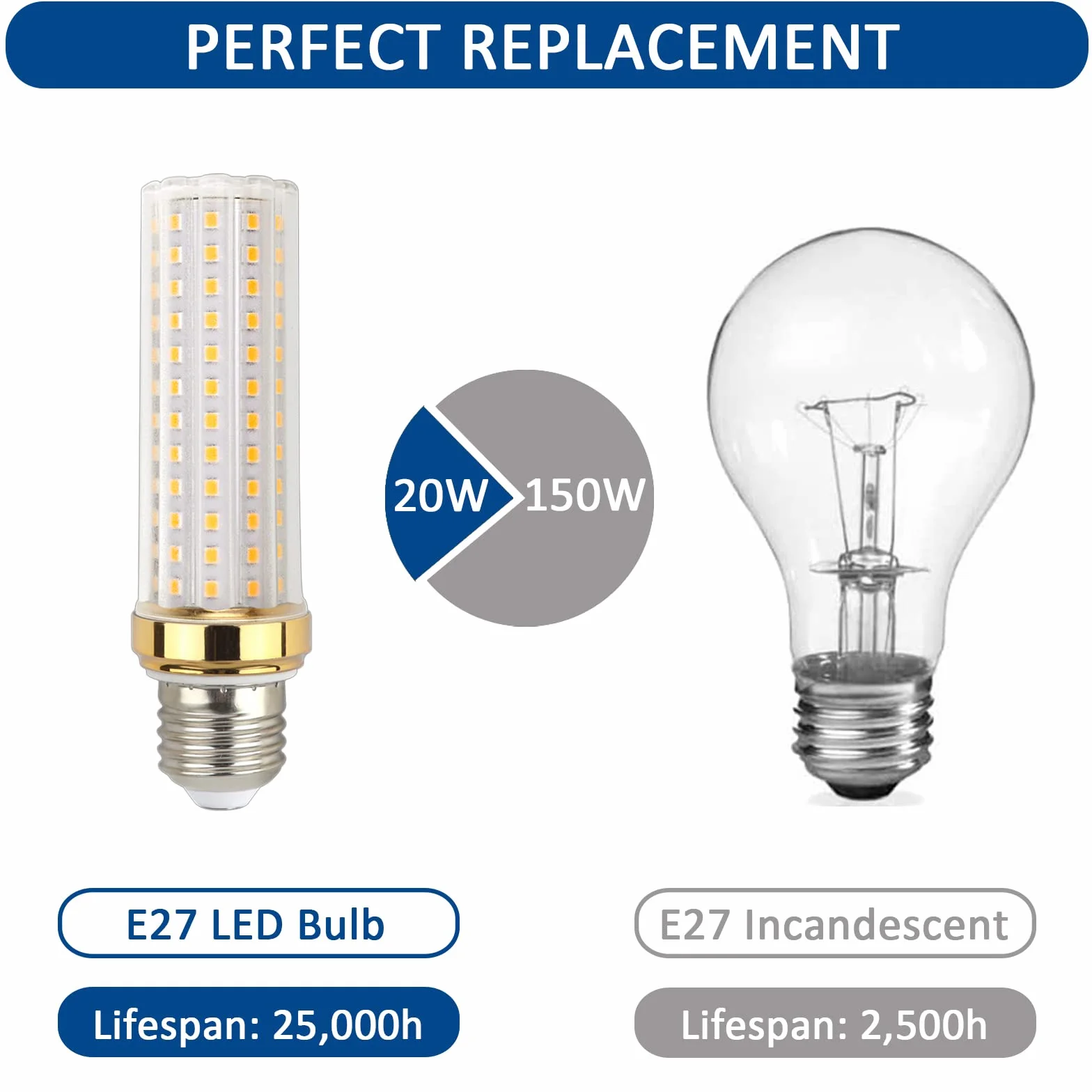Philips E27 LED 20 W, naturalna biel, 4000 K, 2000 lm, 88 diod LED, odpowiednik żarówek halogenowych 150 W, AC 230 V, śrubowe żarówki kukurydziane LED do lamp podłogowych i sufitowych, 4 sztuki