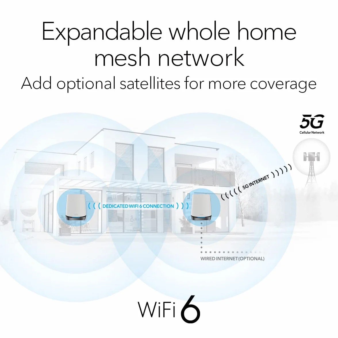 NETGEAR Orbi NBK752 5G LTE Wifi 6 WLAN Mesh (sieć bezprzewodowa 5G o zasięgu do 350 m² i trójzakresowy AX4200, router WLAN z modemem 5G i satelitą mesh, odblokowany dla każdej karty SIM)