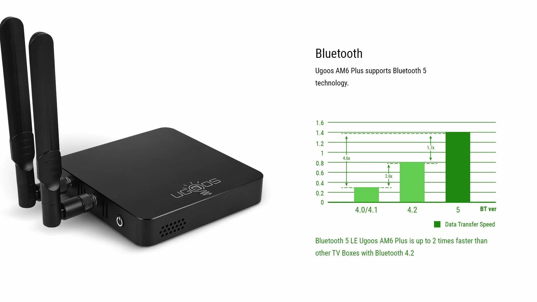 Ugoos AM6B Plus TV Box Amlogic S922X-J Android 9.0 DDR4 4 GB RAM 32 GB ROM WiFi6 1000 M USB 3.0 BT5.0 4K H.265 HDR TV Box