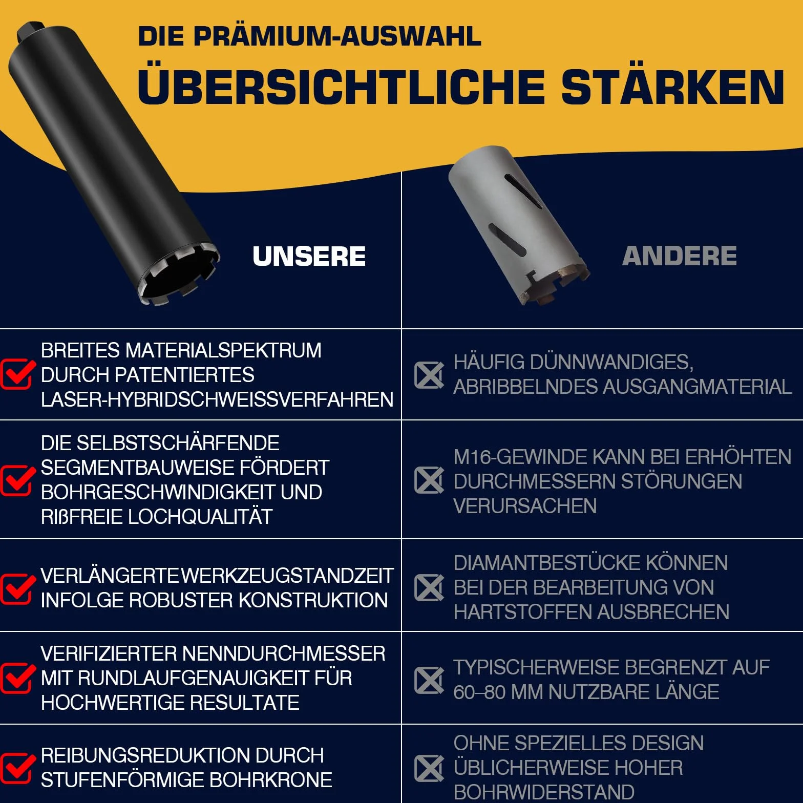 1¼" UNC diamentowa koronka wiertnicza 120 mm, z SDS Plus, diamentowa koronka wiertnicza do wiertarek rdzeniowych, L 460 mm, 10 mm Turbo rdzeniowa koronka wiertnicza, na mokro i na sucho do betonu