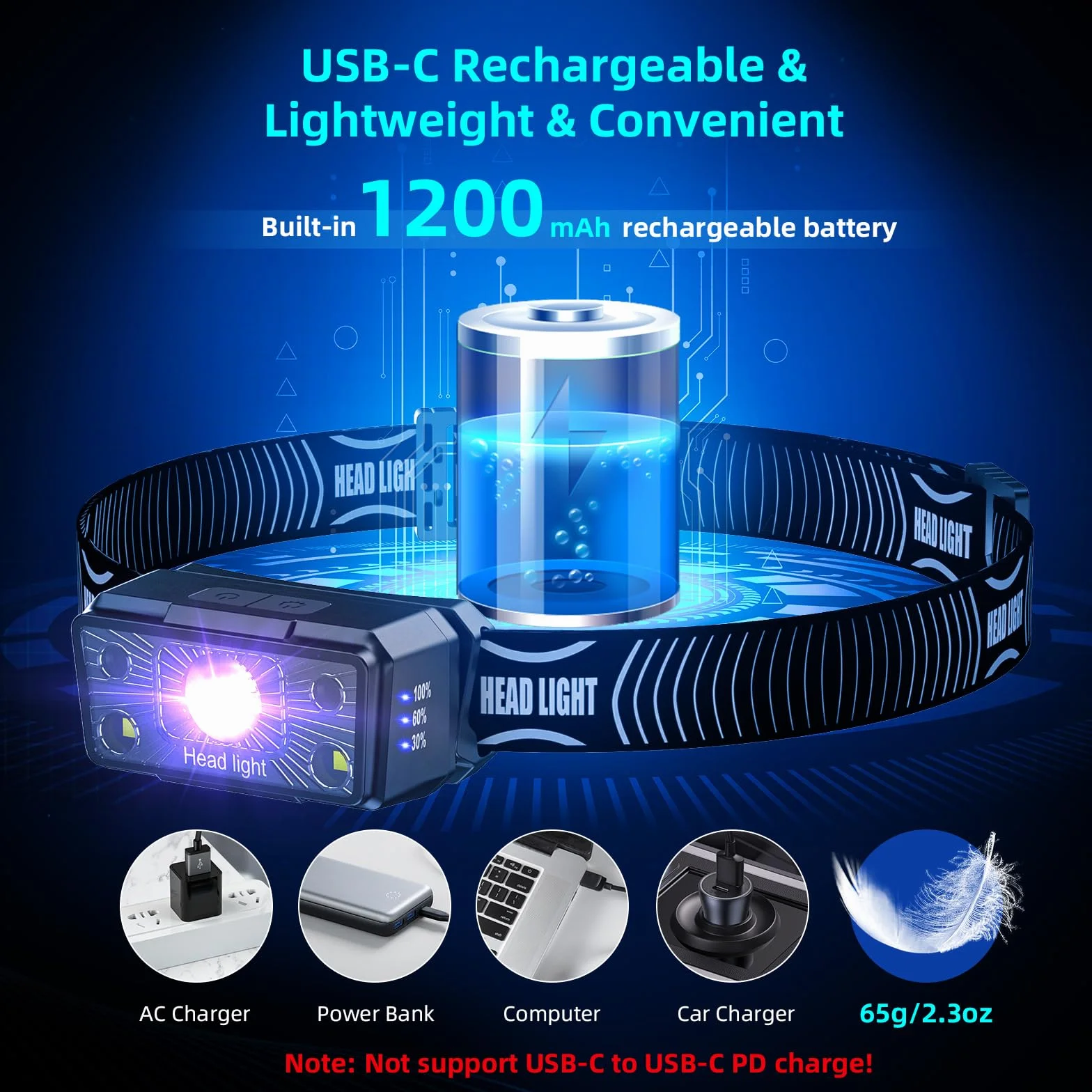 COSOOS 2 x latarka czołowa LED, ładowana przez USB, z czarnym światłem, wodoszczelna, lekka, dla dzieci, na zewnątrz, do biegania, joggingu, spaceru z psem, pluskwami i skorpionami