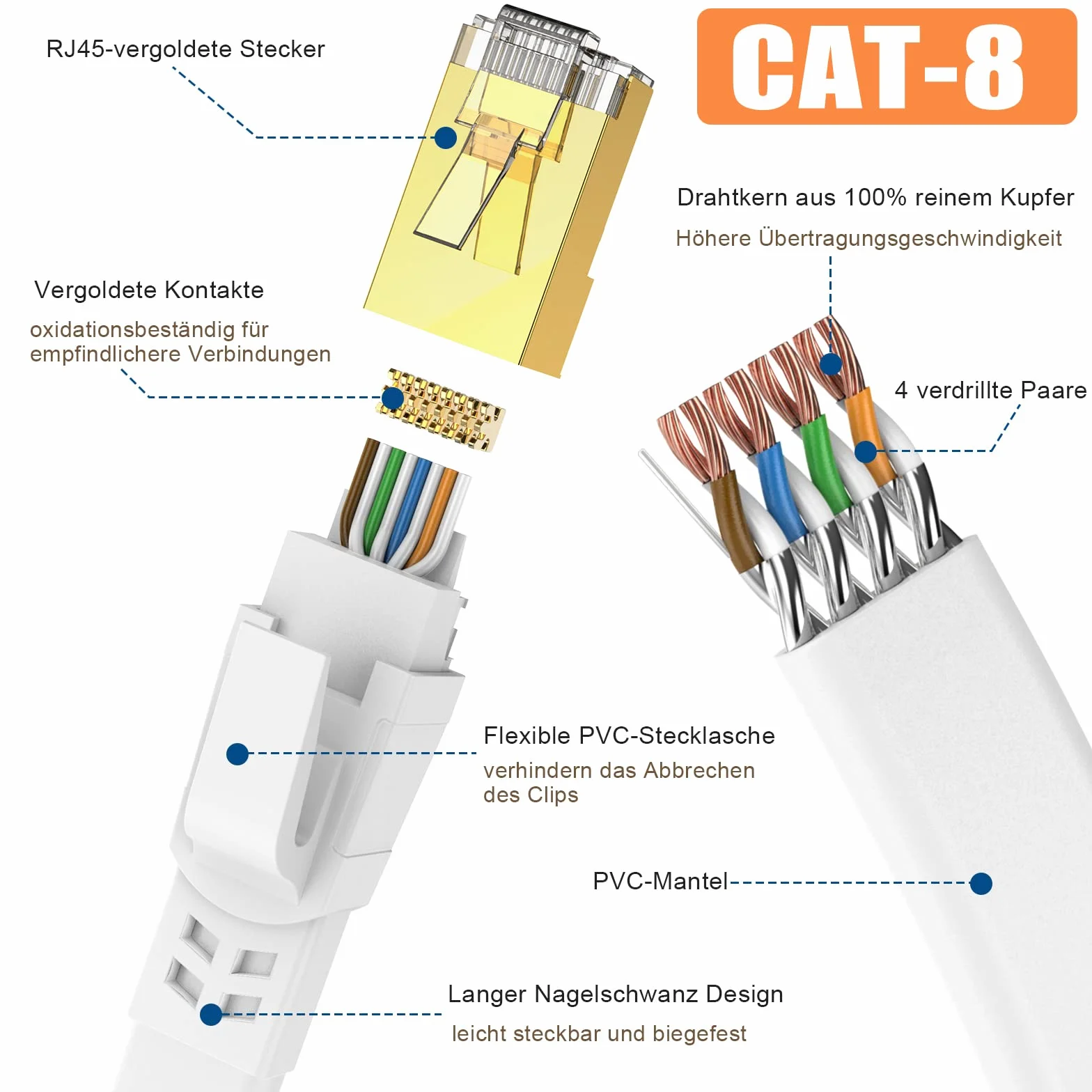 Ercielook kabel Lan 4m Cat8, wysokoprędkościowy kabel sieciowy 40 Gb/s, pozłacane złącze RJ45