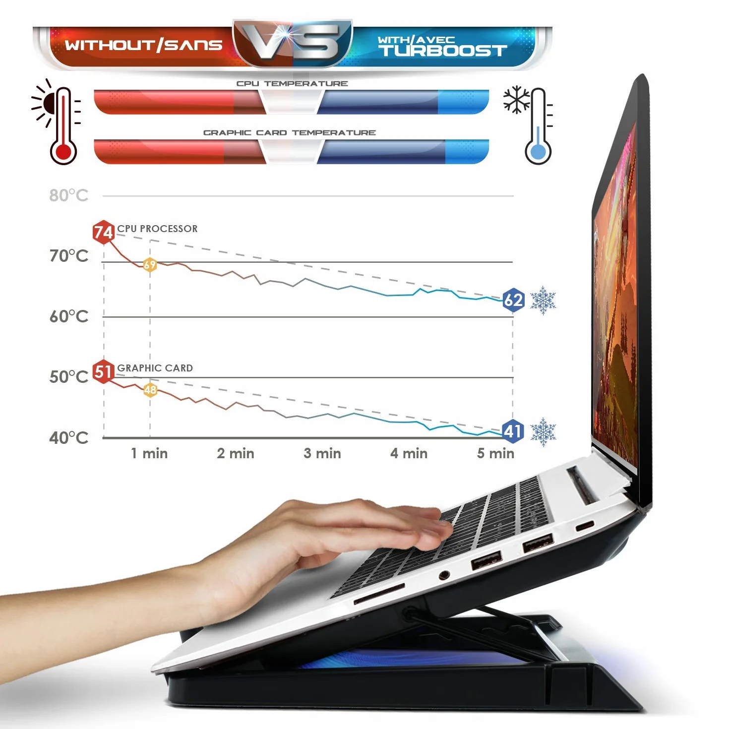 EMPIRE GAMING Turboost aluminium wentylator chłodzący do laptopa 12-17 cali 5 cichych wentylatorów niebieski LED USB