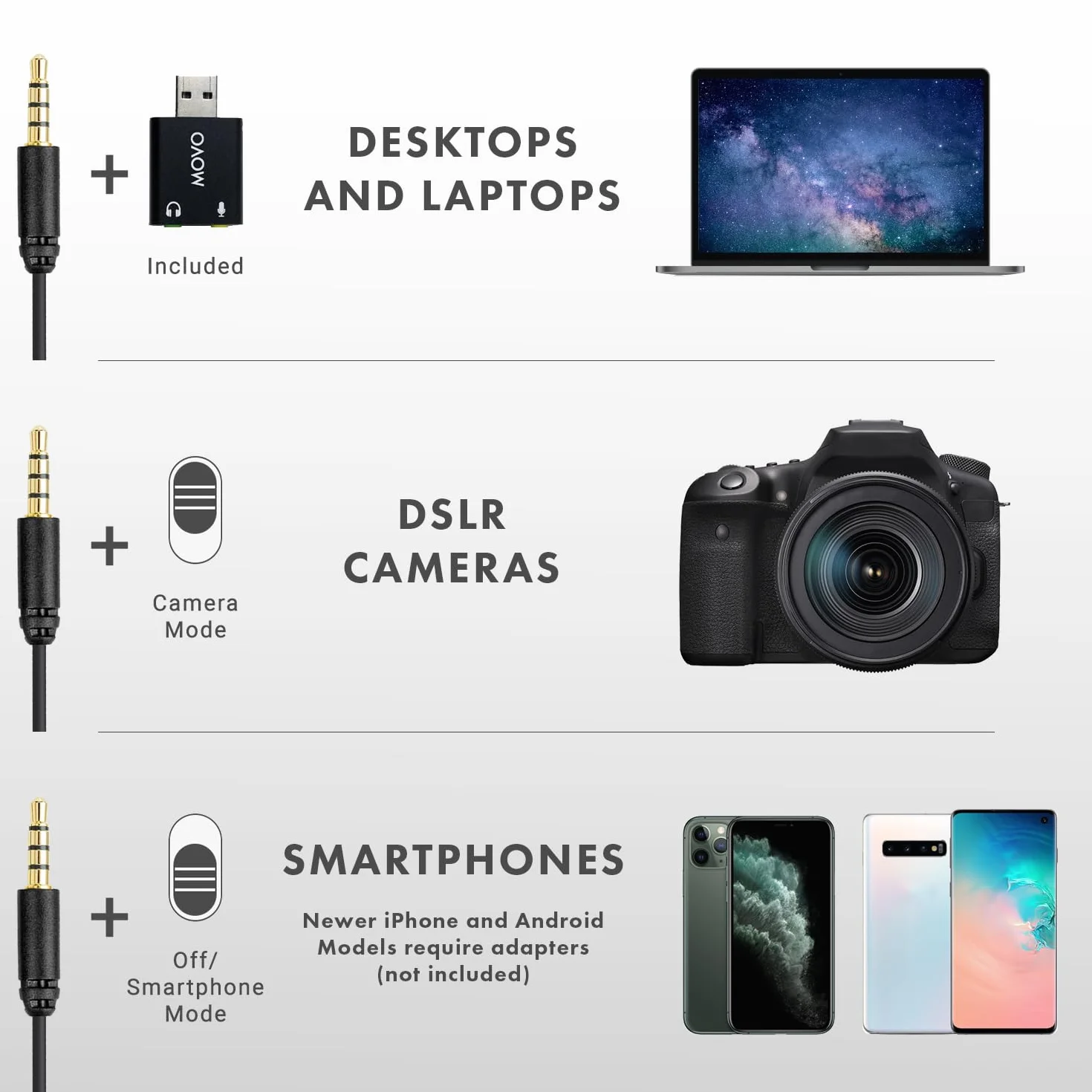 Movo Lavalier USB Mikrofon do Komputera 6m
