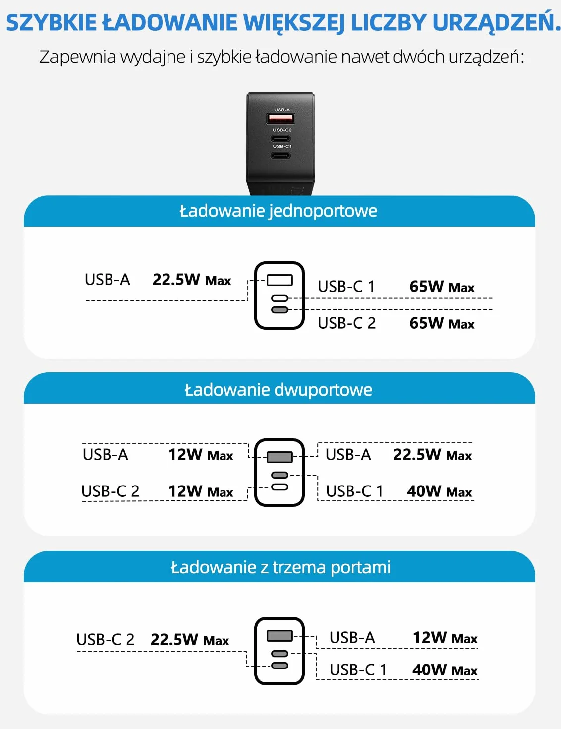 ARZOPA Ładowarka USB C 65 W GaN 3 portowa szybka ładowarka ścienna do laptopa iPhone 15/14/13 Pro Max Pixel Samsung Galaxy