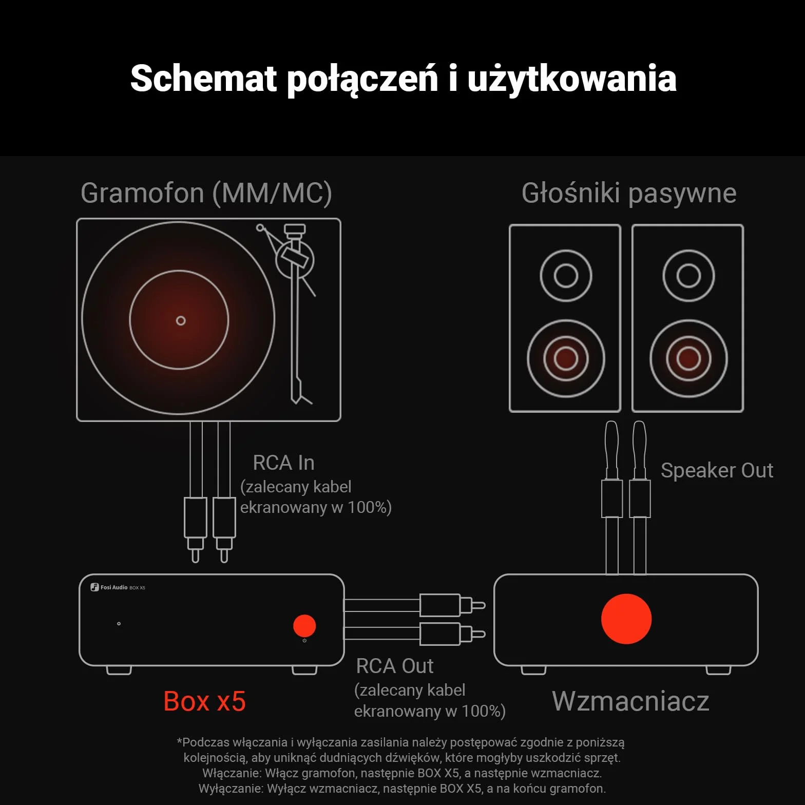 Fosi Audio BOX X5 Przedwzmacniacz Gramofonowy MM MC, 4-Stopniowa Regulacja Wzmocnienia RCA