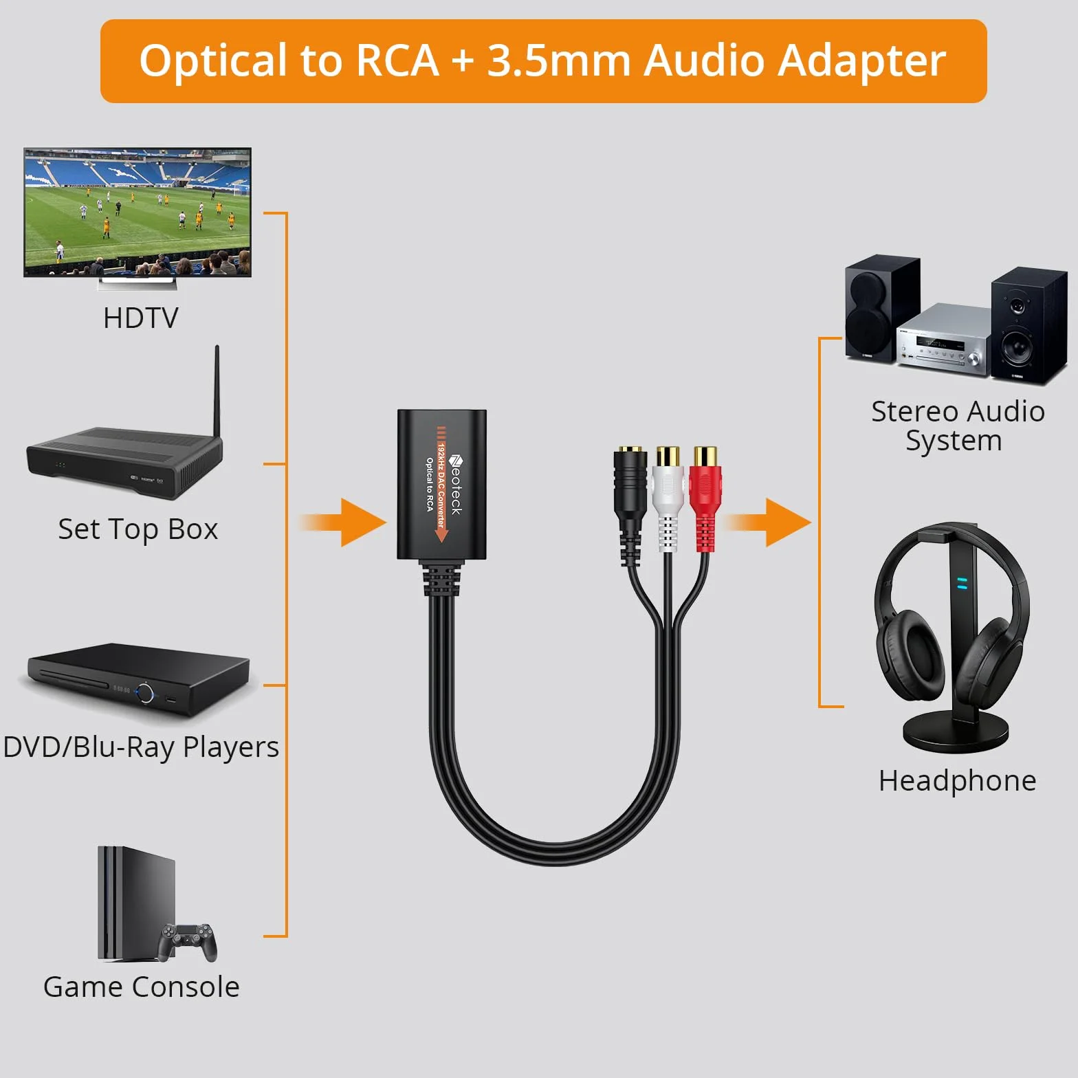 Neoteck Optyczny konwerter audio 192 kHz na RCA 3,5 mm, Toslink na RCA, cyfrowy na analogowy