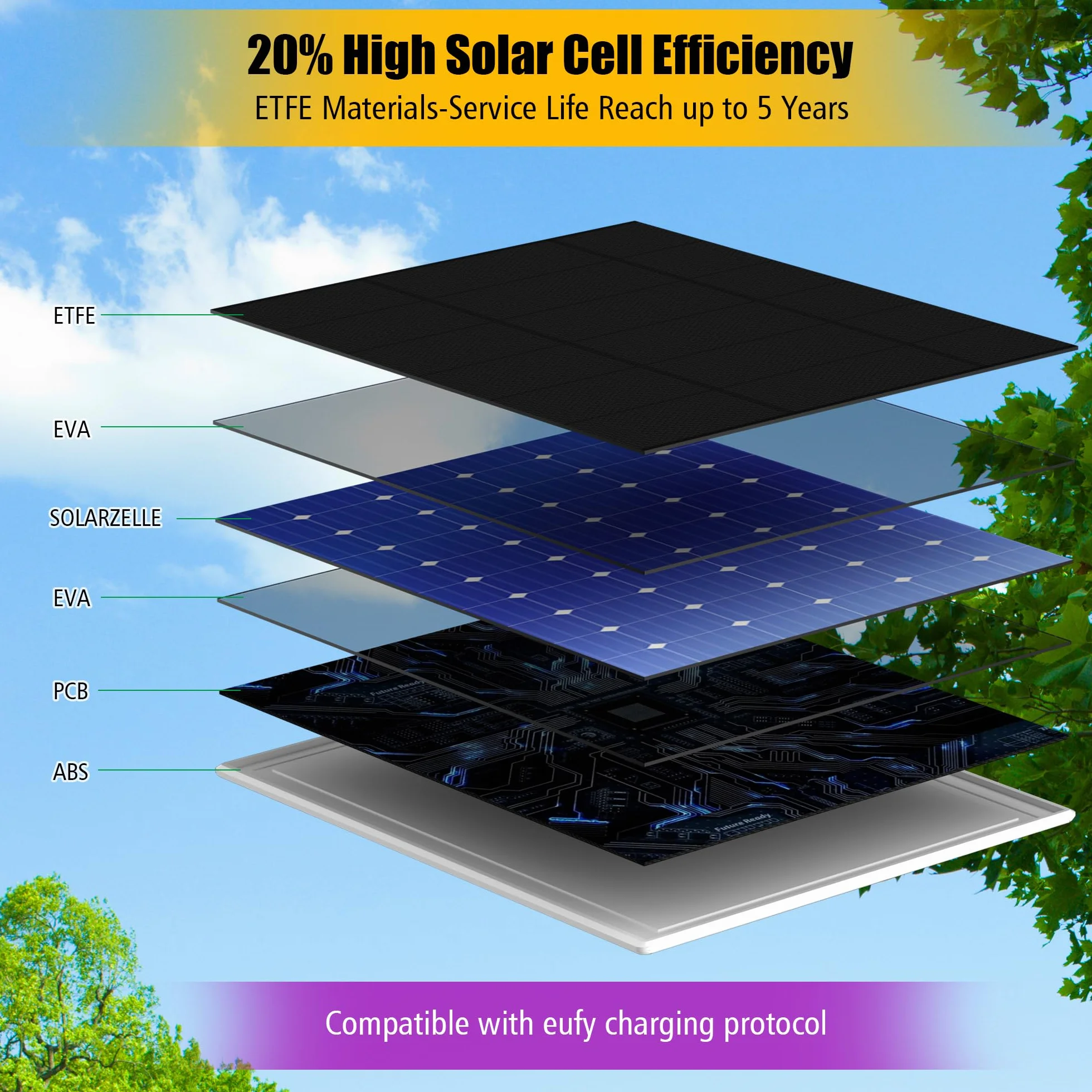 Panel słoneczny eufy 5V 5W IP65 do eufyCam SoloCam