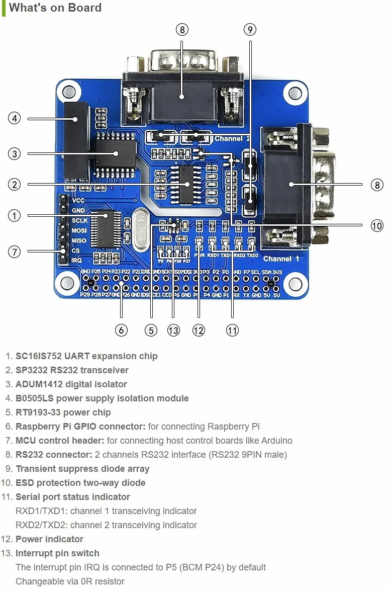 Waveshare 2-Channel Isolated RS232 Expansion HAT for Raspberry Pi SC16IS752+SP3232