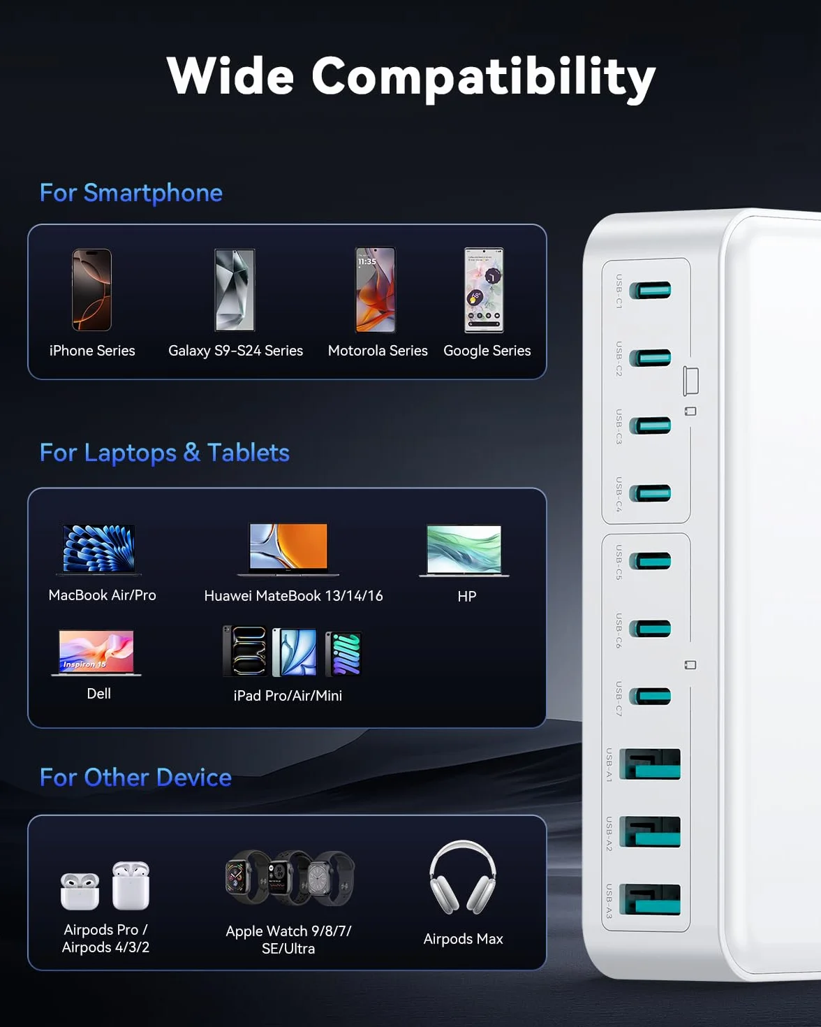 Rocoren 480 W GaN USB-C ładowarka wielokrotna 10-portowa PD100W QC4.0 PPS 4-stacja ładująca do laptopów z przedłużaczem 1,5 m
