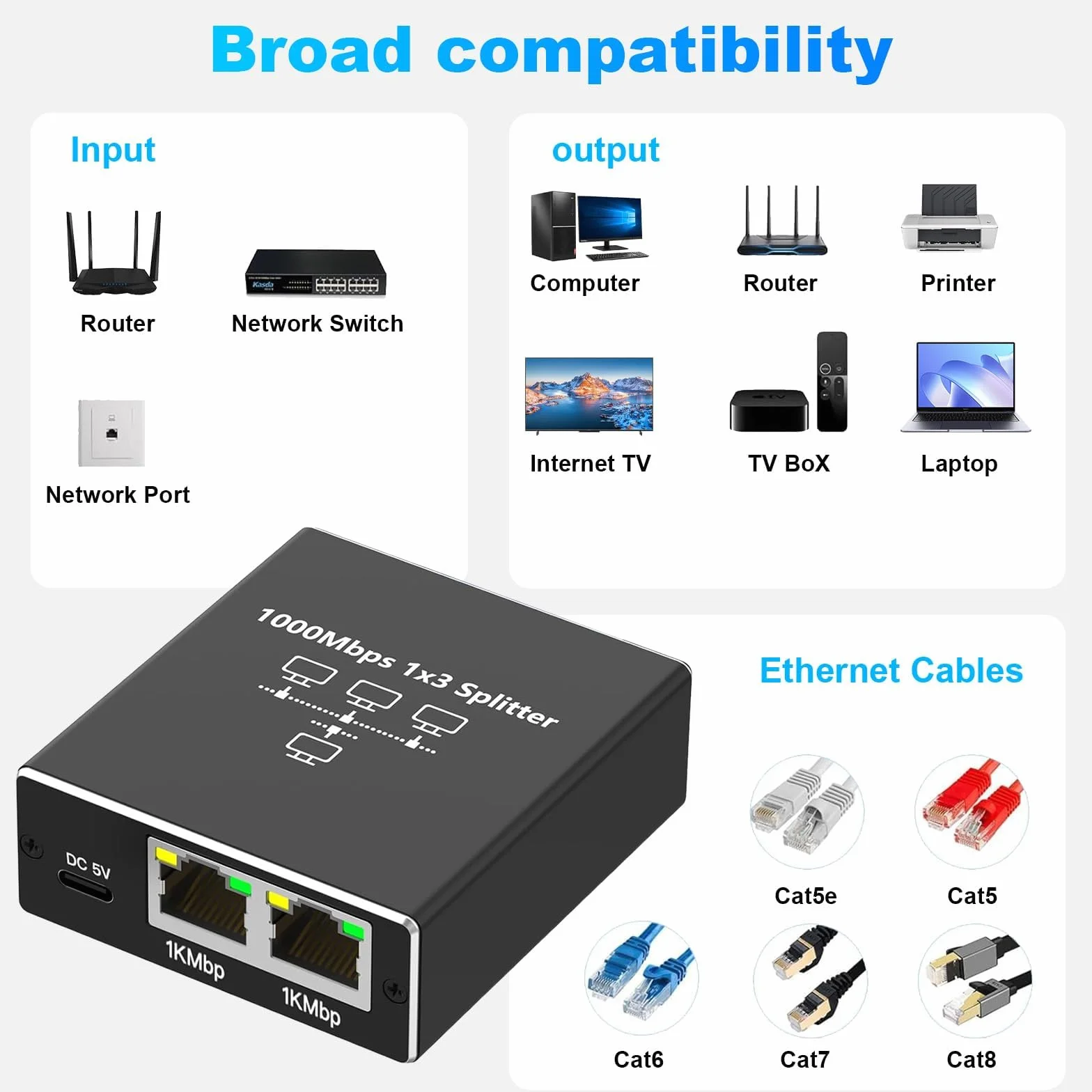 Loydia Rozdzielacz LAN 1 Na 3, Gigabit Ethernet Switch 3 Porty Z Kablem Sieciowym Typu C, 1000 Mbps RJ45 Do Komputera, Laptopa, Przełącznika, Routera, Gniazda Sieciowego, TV