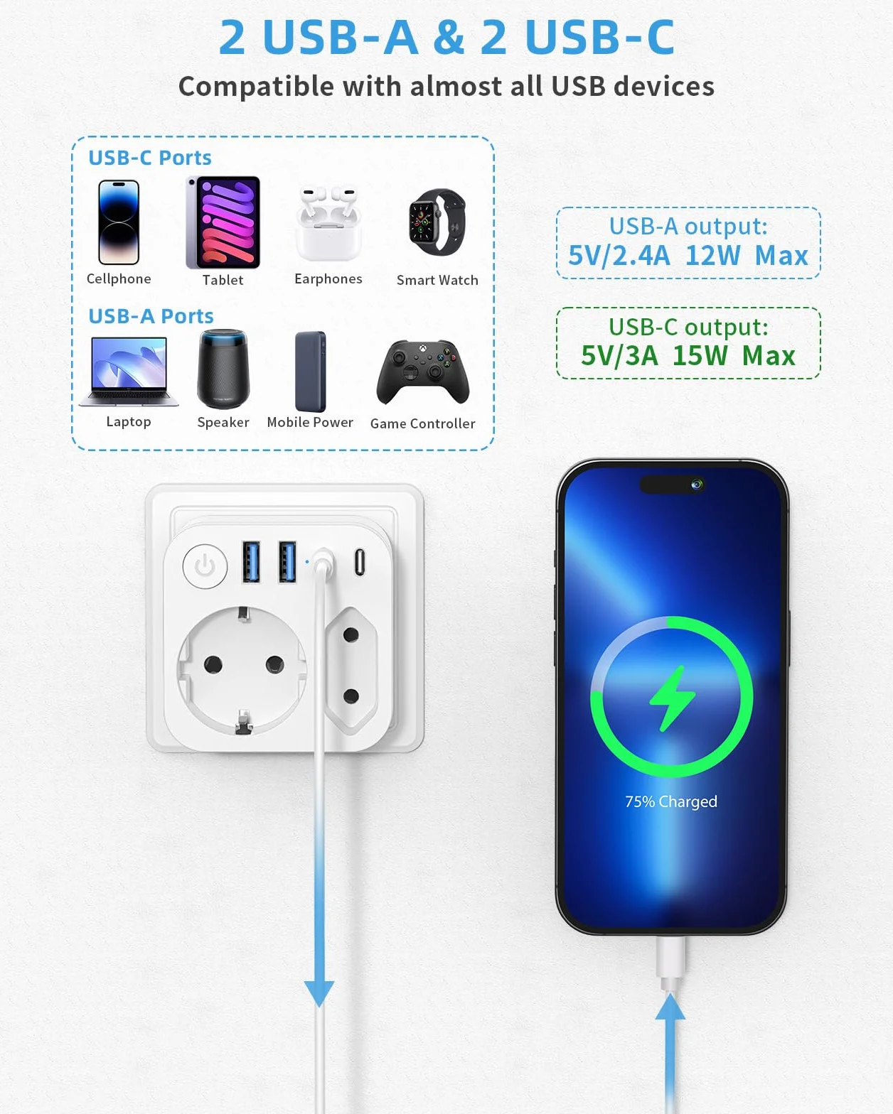 Adapter podróżny Schuko na typ A 4 porty USB 2 Type-C biały do USA Japonii Kanady