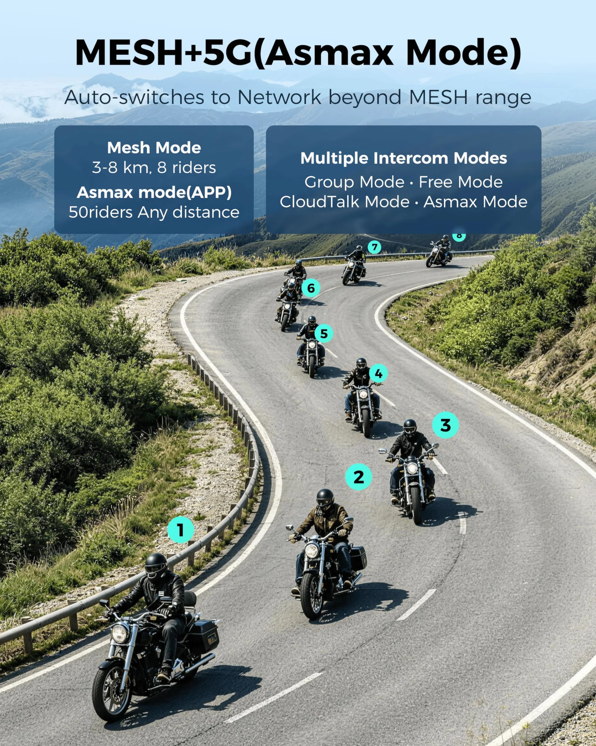 ASMAX S1 Kask Motocyklowy Bluetooth z Inteligentną Kontrolą Głosową, Systemy Komunikacyjne Mesh, Anulowanie Szumów/Odporny na Wodę/Radio FM/Aktualizacja FOTA, Zestaw Słuchawkowy Interkom dla 8