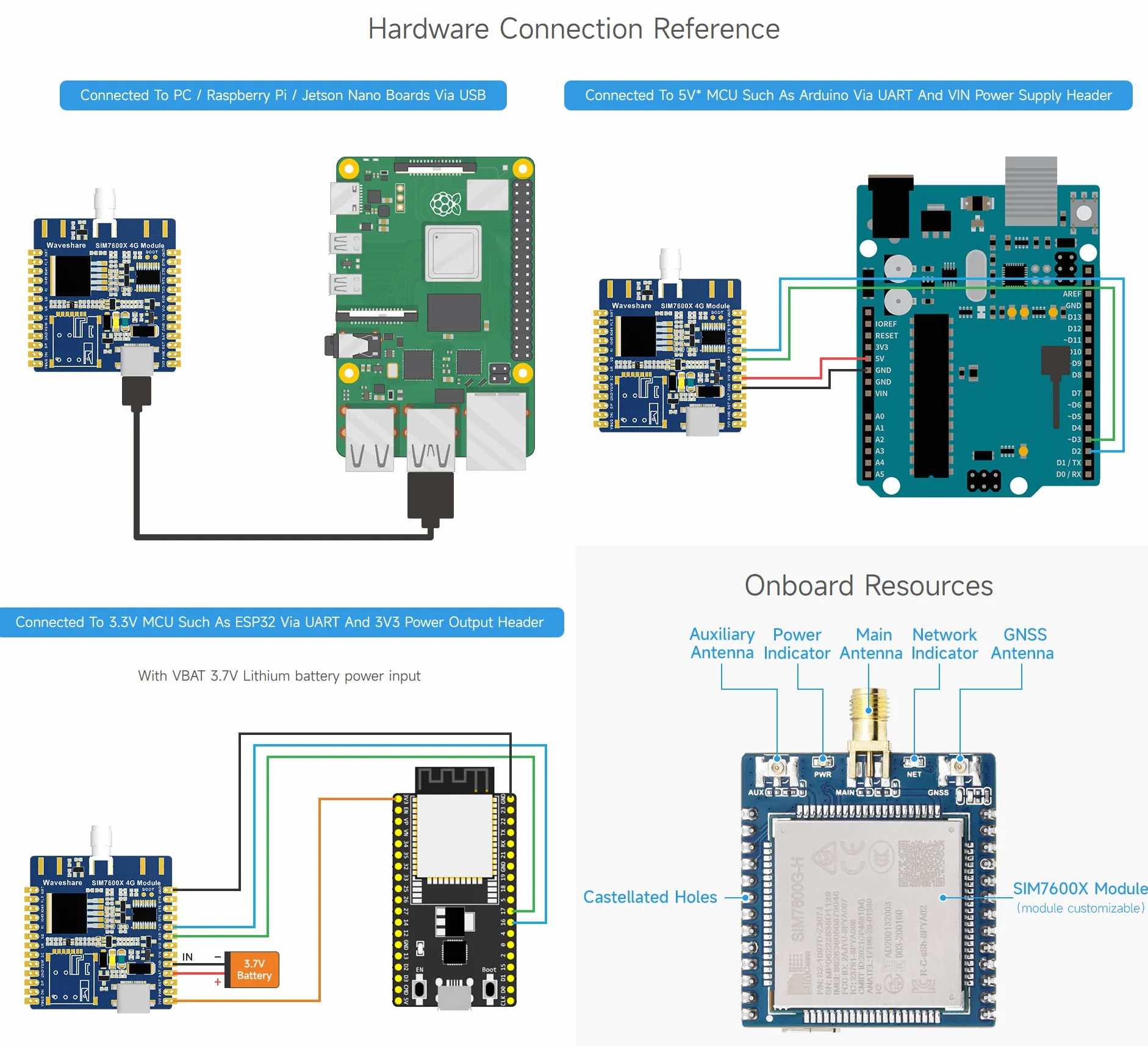 Waveshare SIM7600E-H 4G Module GNSS Raspberry Pi