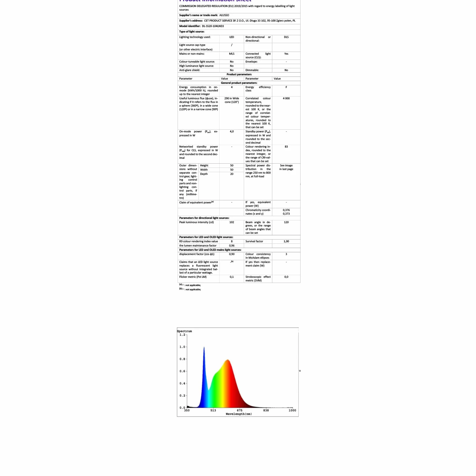 ALUSSO LIGHTING Reflektor LED Do Zabudowy 4 W, 230 V, Ultra Płaski, Ściemniany, 310 Lumenów, Ciepła, Neutralna, Zimna Biel, Regulowane Lampy, IP44, Sufitowy