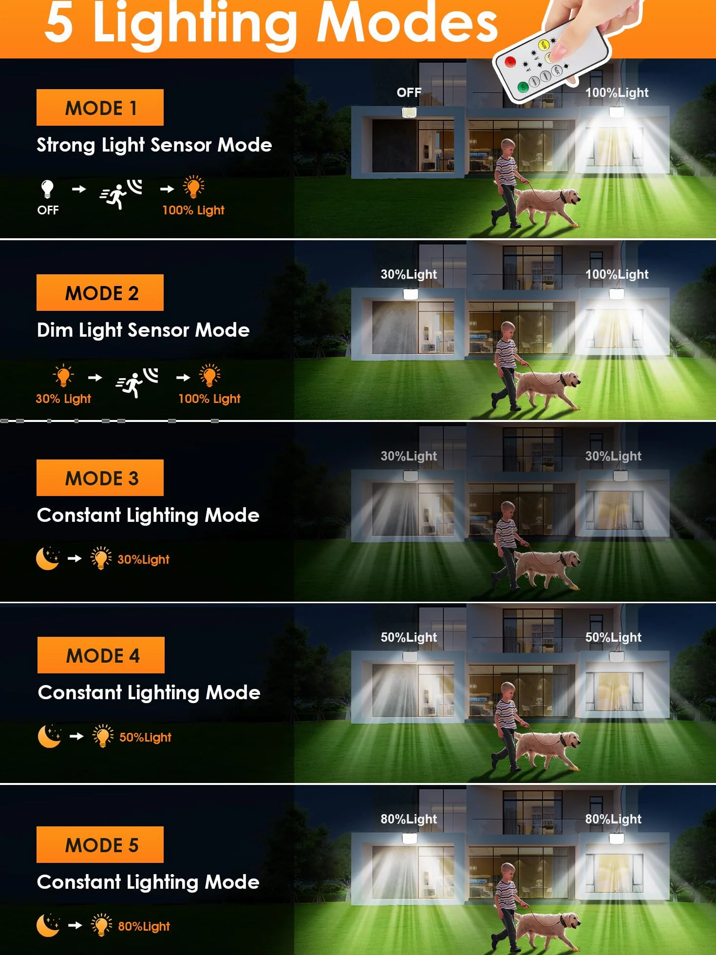 PIKOY Lampy solarne do użytku na zewnątrz z czujnikiem ruchu, 318 diod LED, 1500 lm, reflektor solarny do użytku na zewnątrz, 3 tryby pracy, 2200 mAh, wodoszczelność IP65